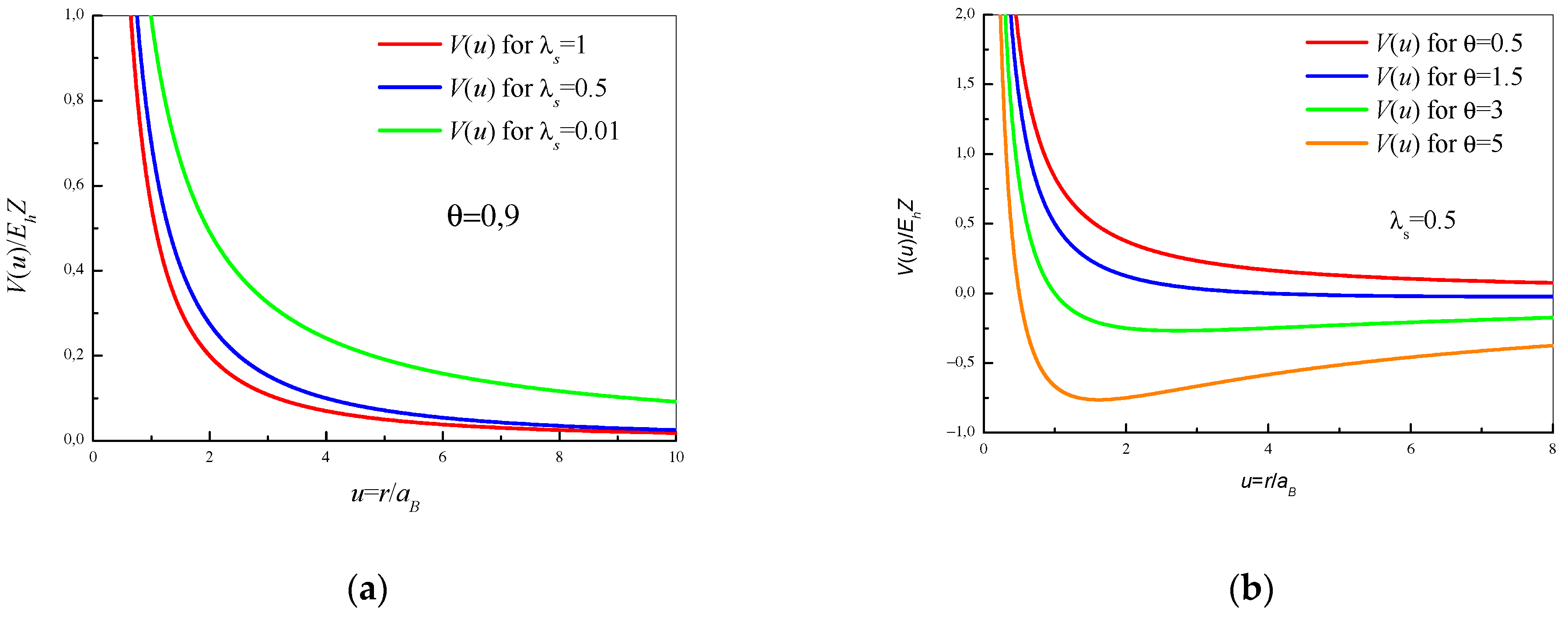 Mathematics 11 03822 g001