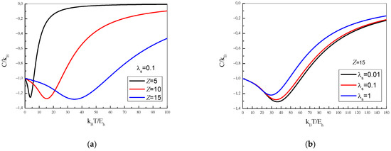 Mathematics 11 03822 g0a1