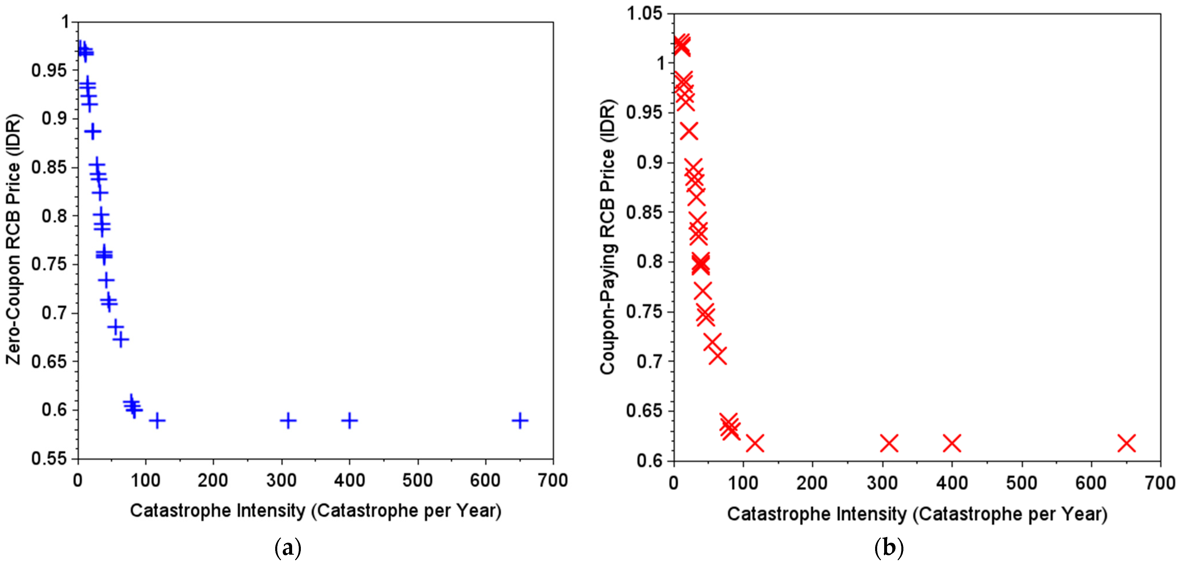 Mathematics 11 03825 g005