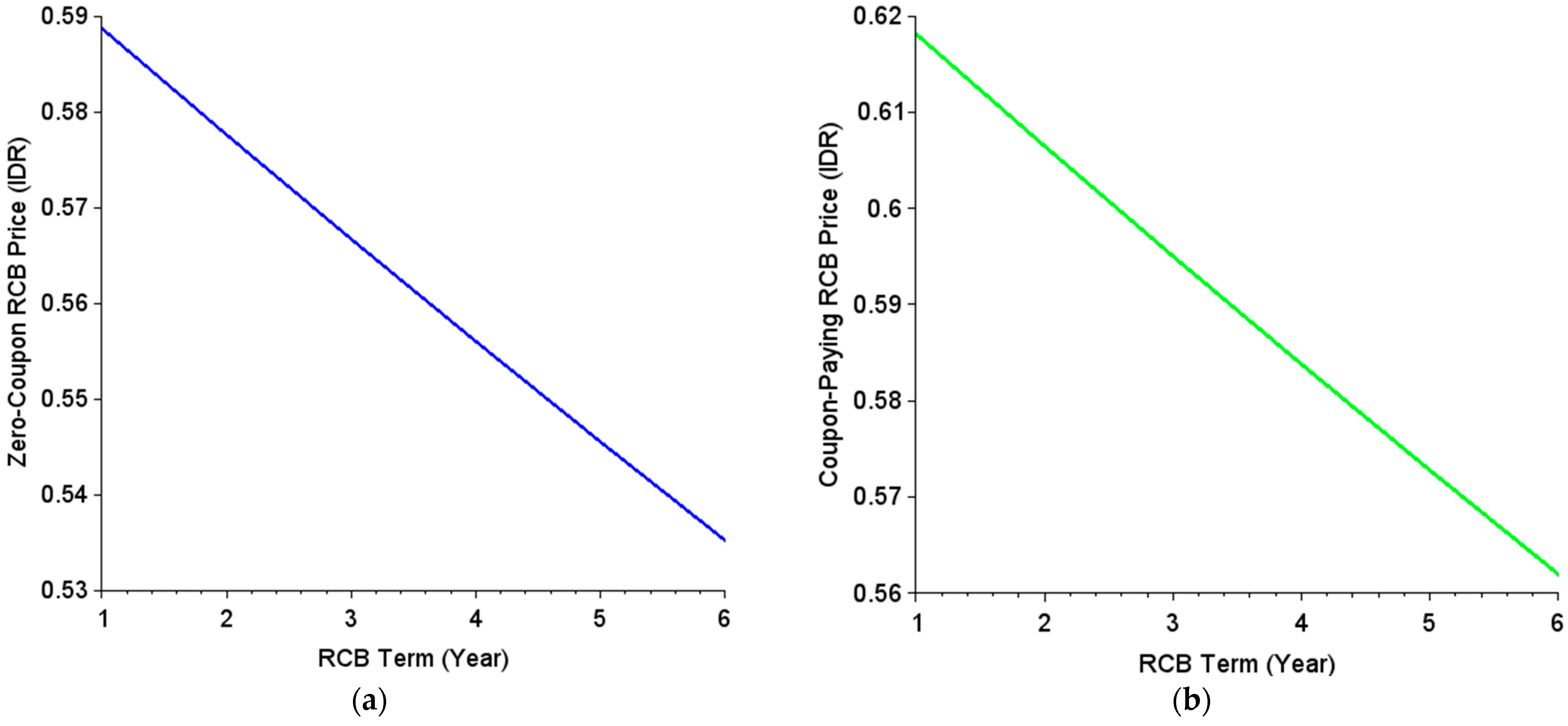 Mathematics 11 03825 g006