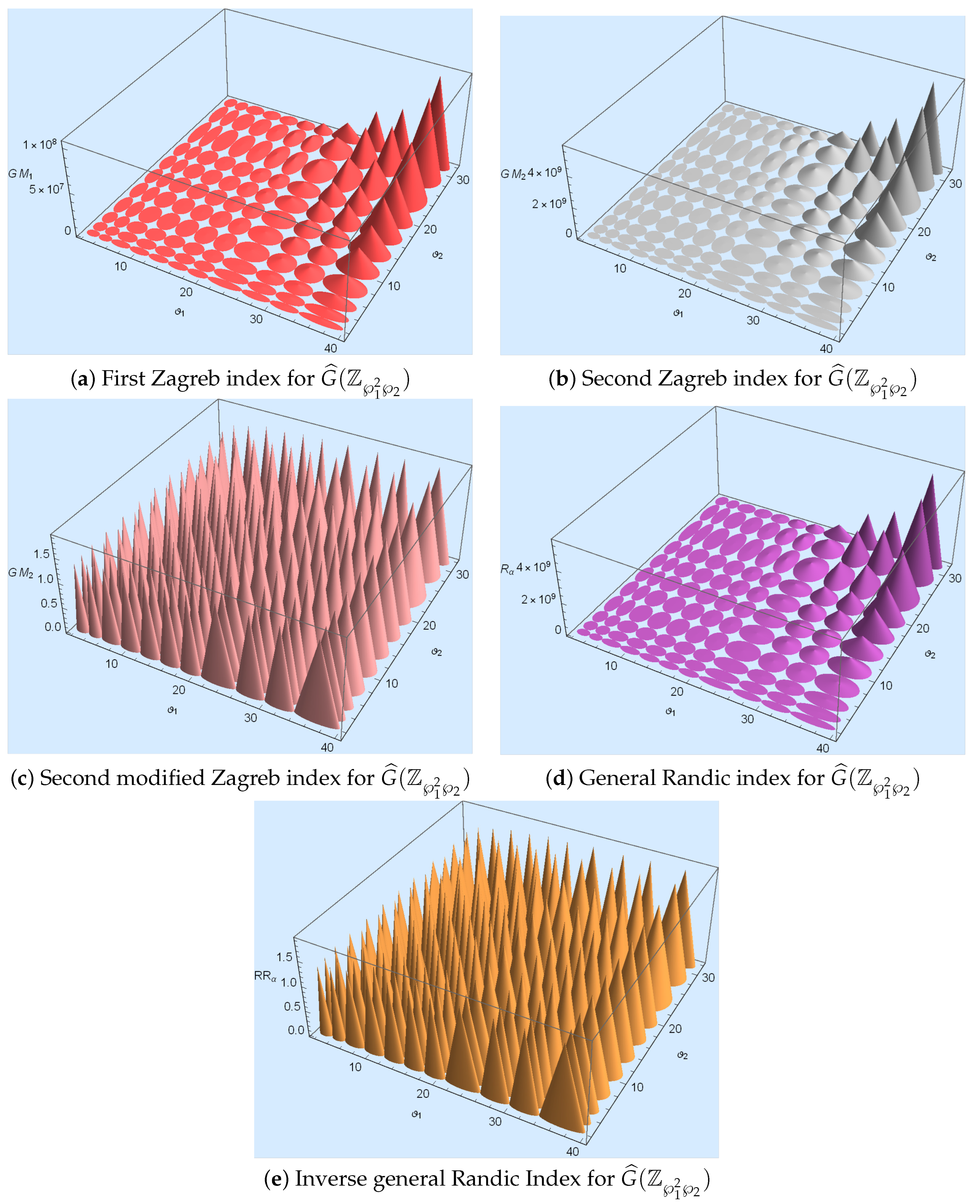 Mathematics 11 03833 g003