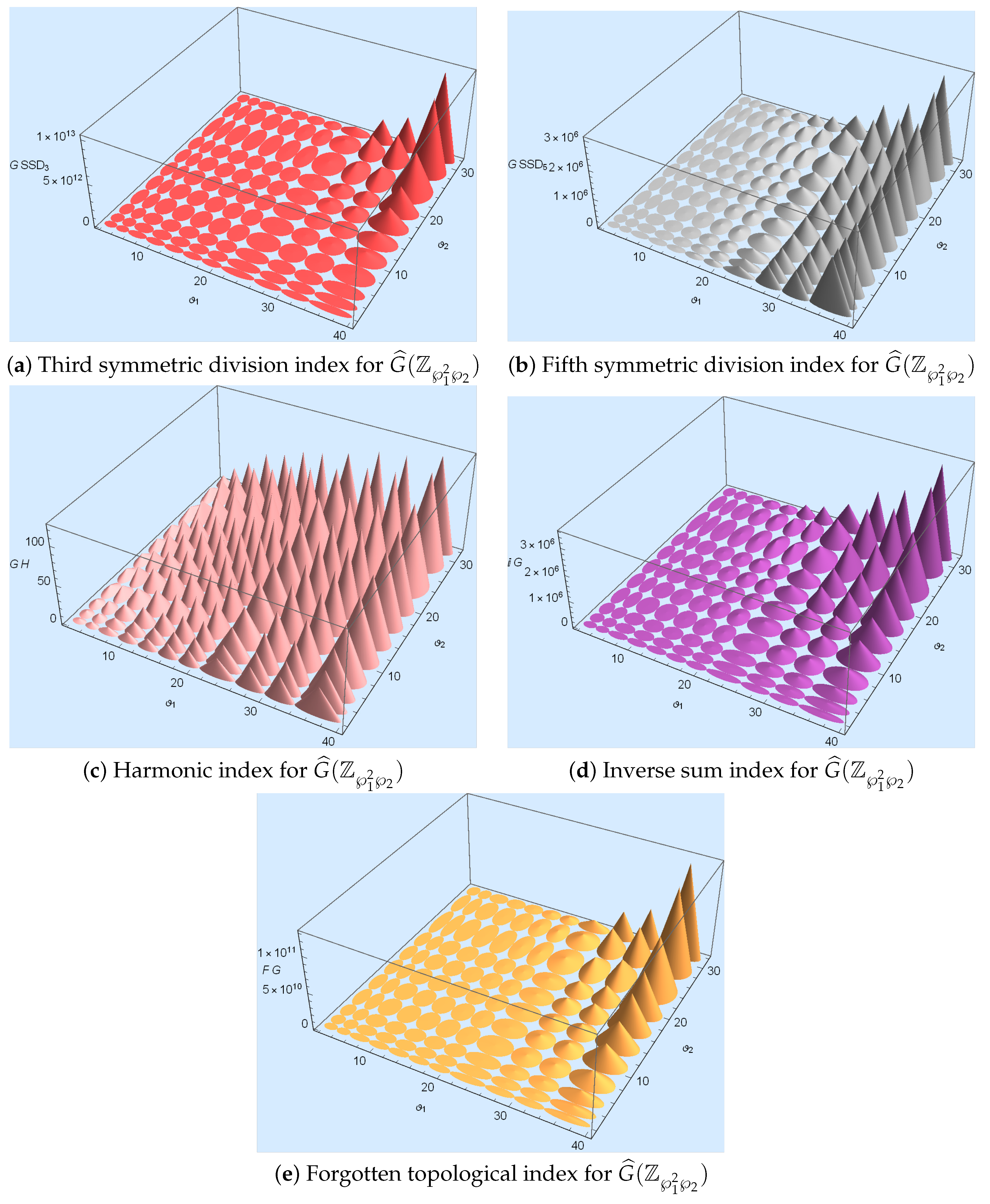 Mathematics 11 03833 g004