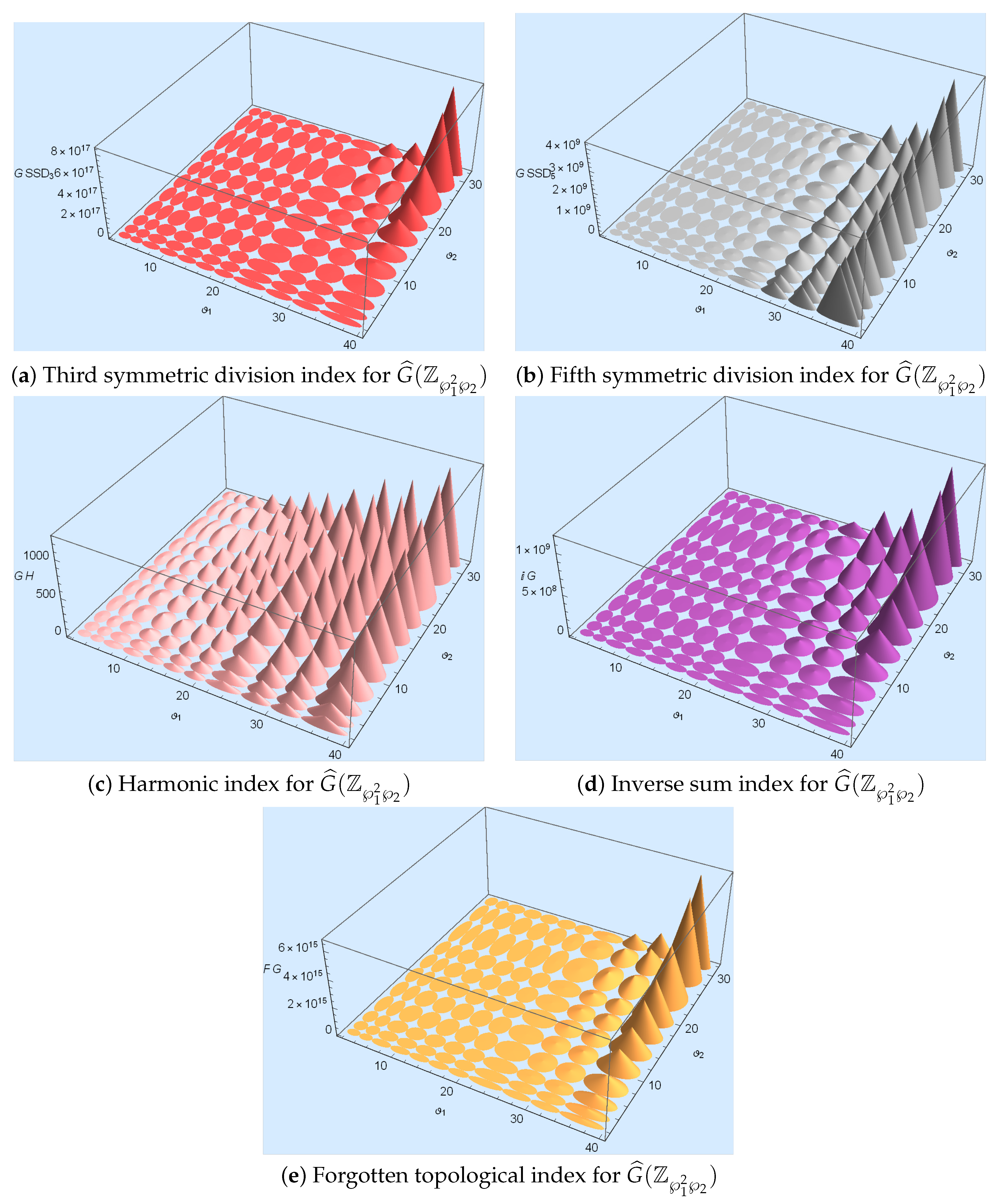 Mathematics 11 03833 g006