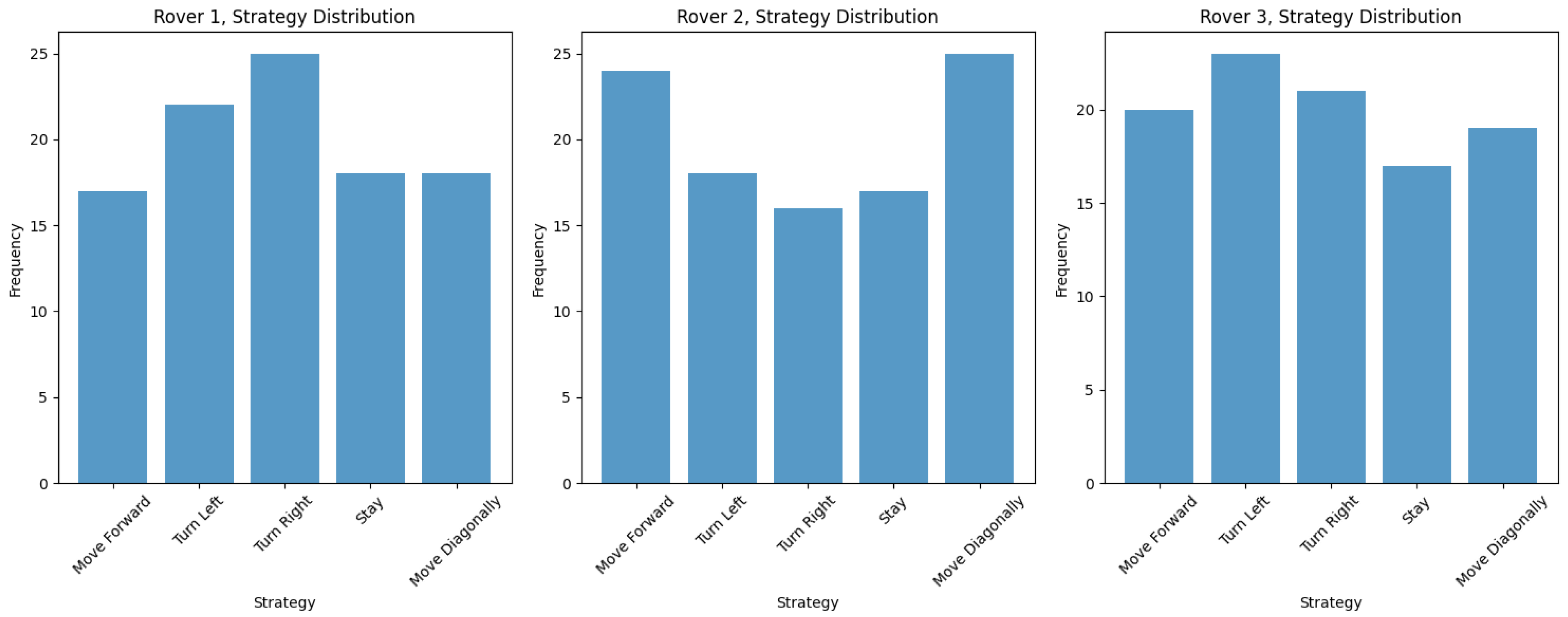 Mathematics 11 03835 g007