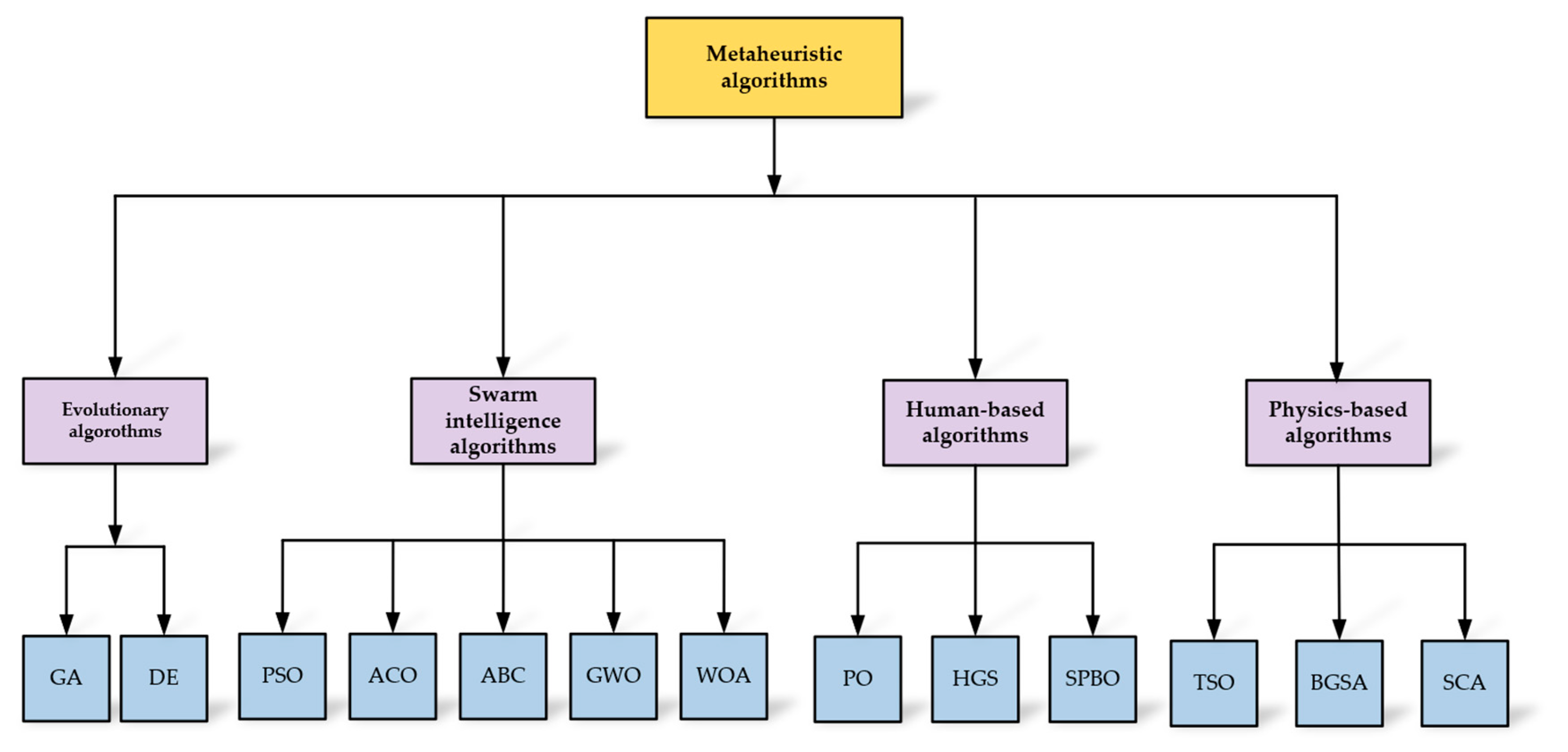 Mathematics 11 03861 g001