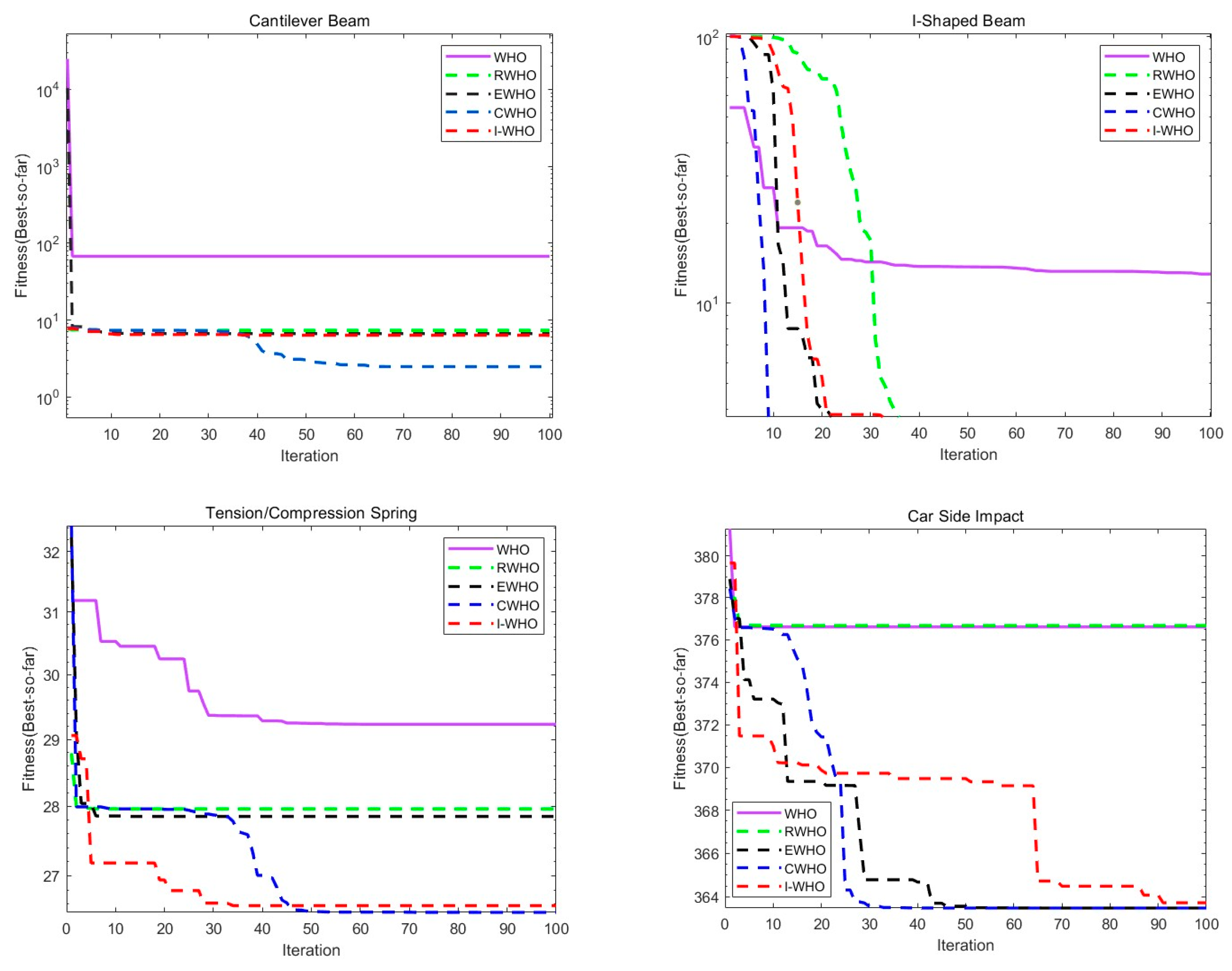 Mathematics 11 03861 g006