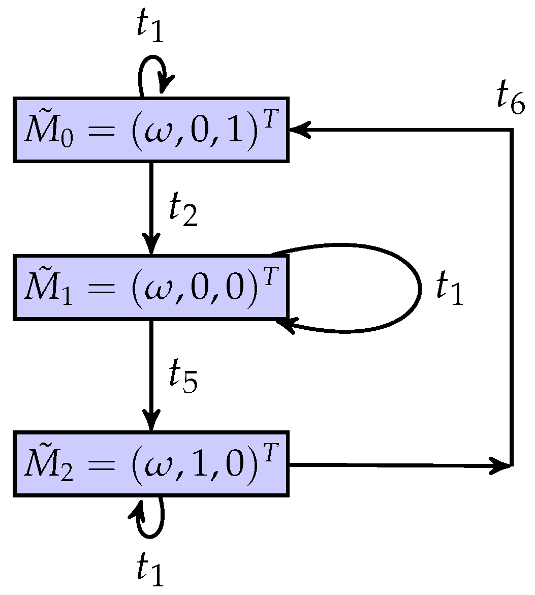 Mathematics 11 03862 g010