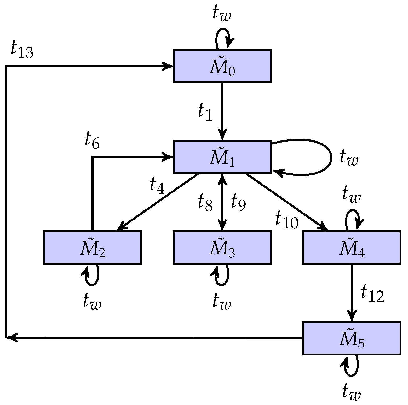 Mathematics 11 03862 g015