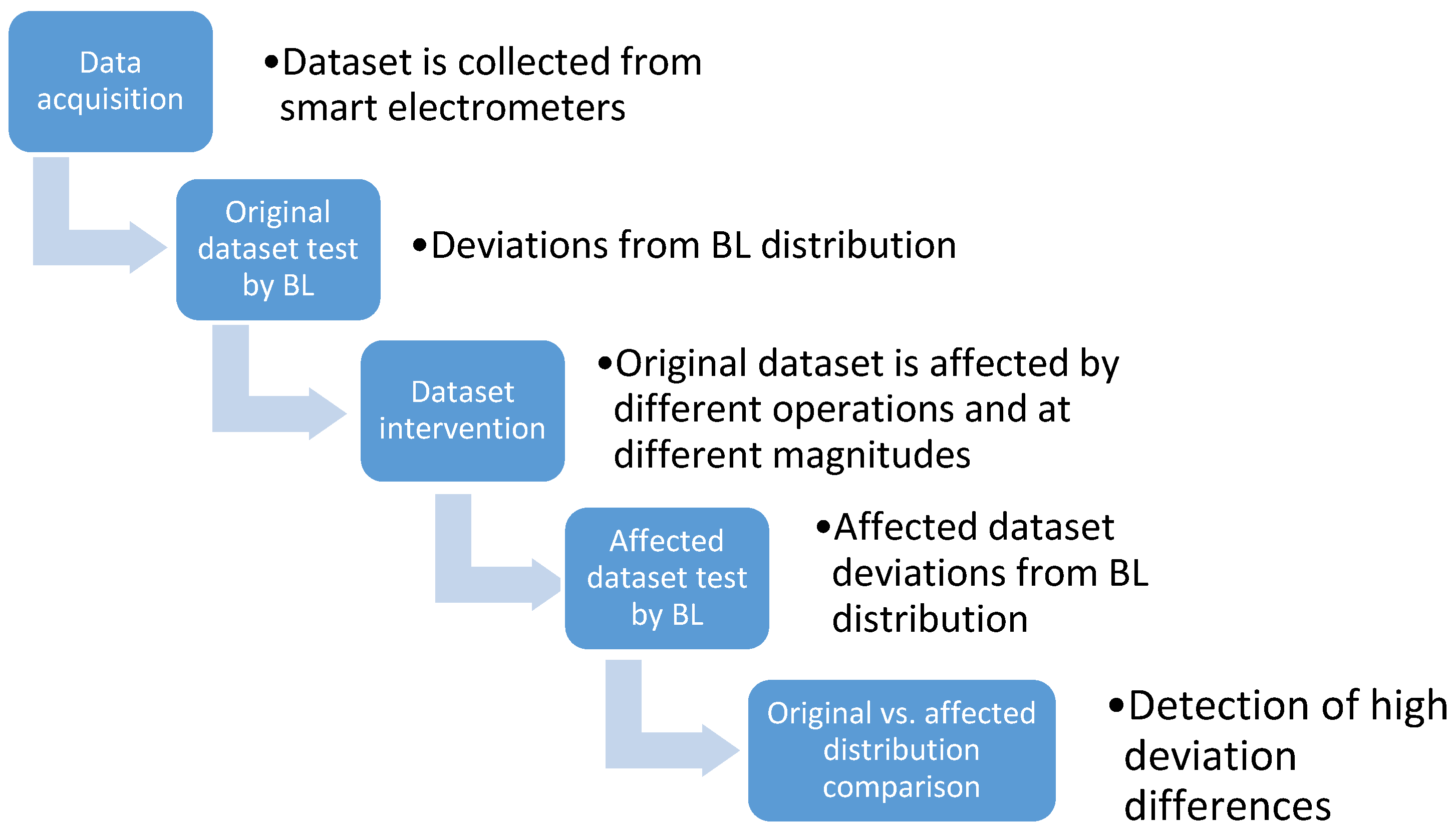 Mathematics 11 03863 g001