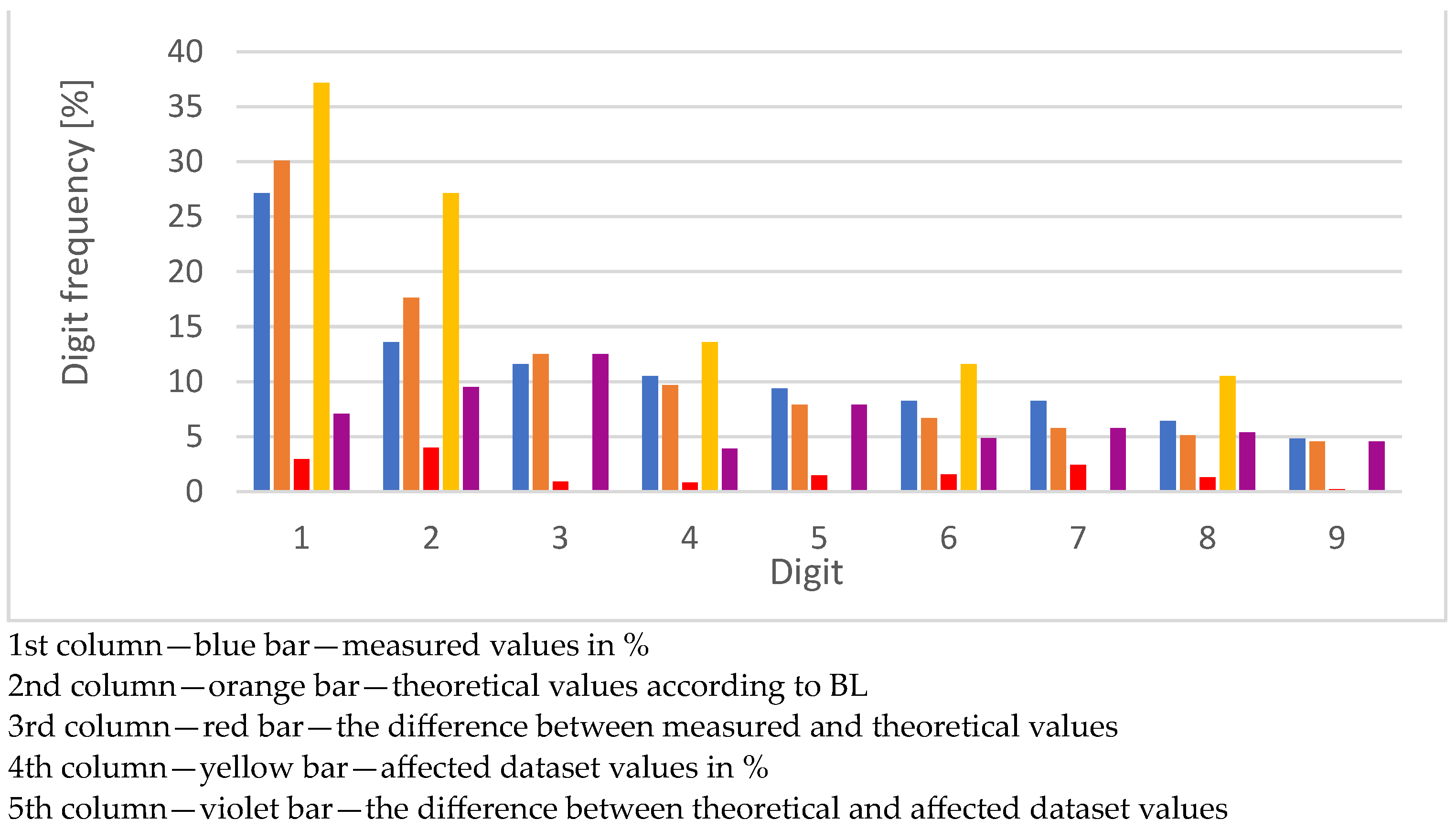 Mathematics 11 03863 g007