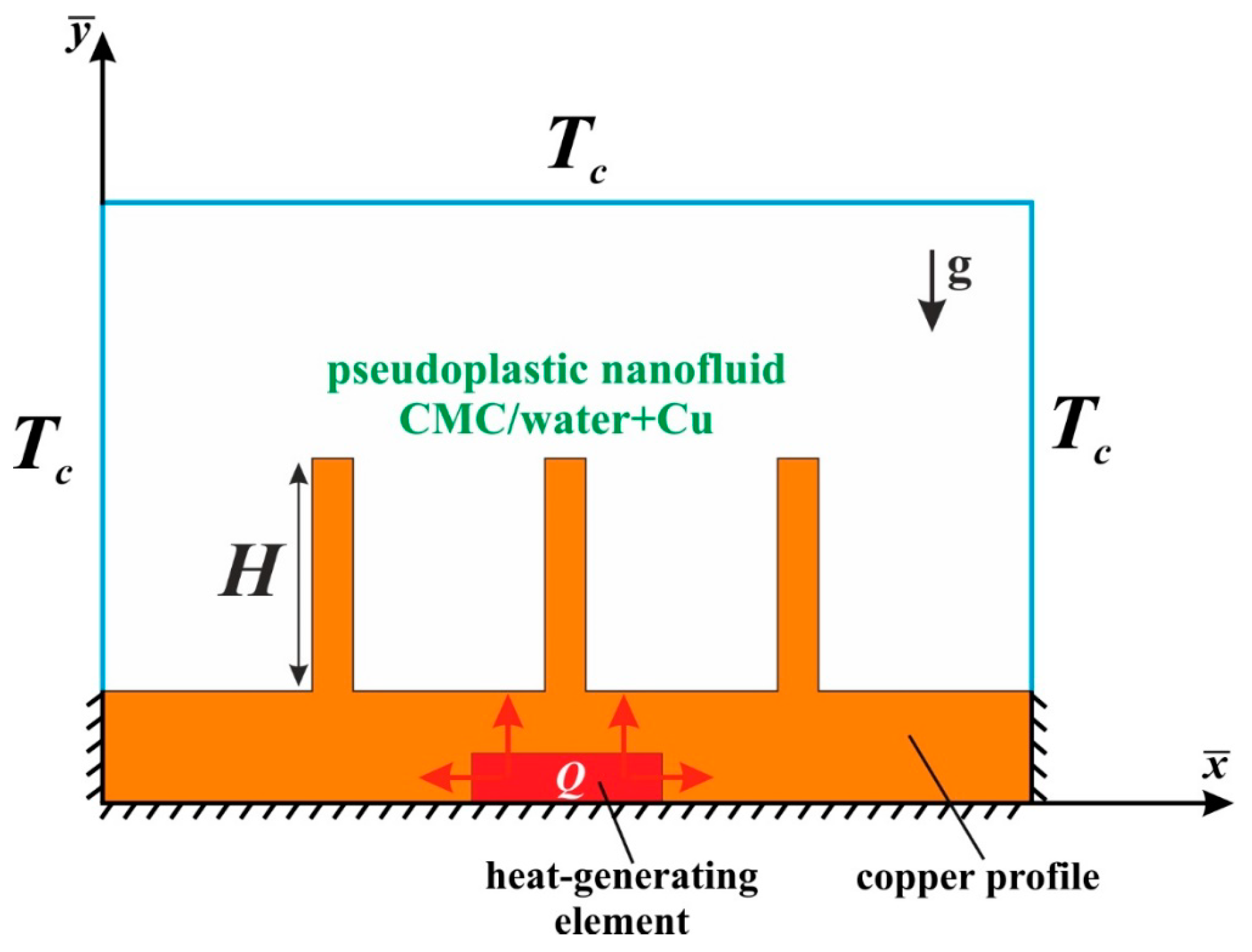 Mathematics 11 03868 g001