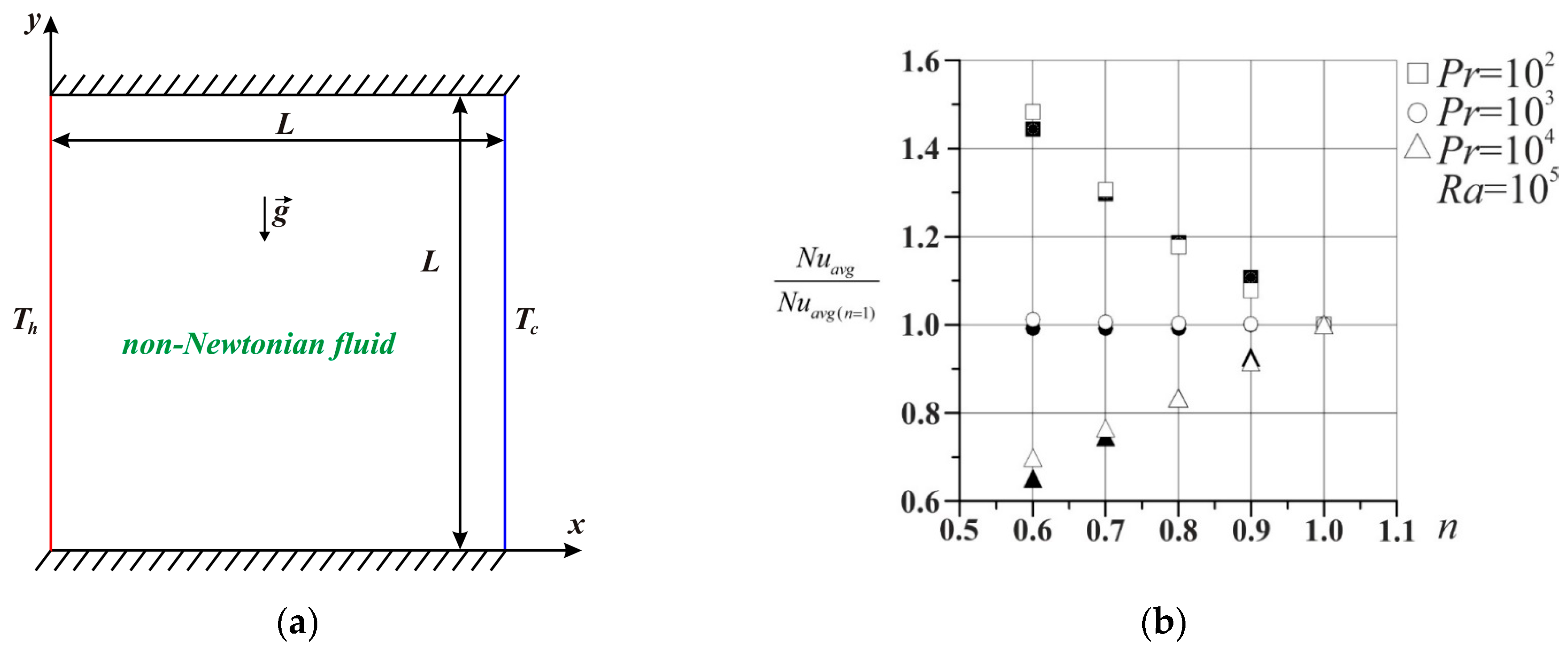 Mathematics 11 03868 g002