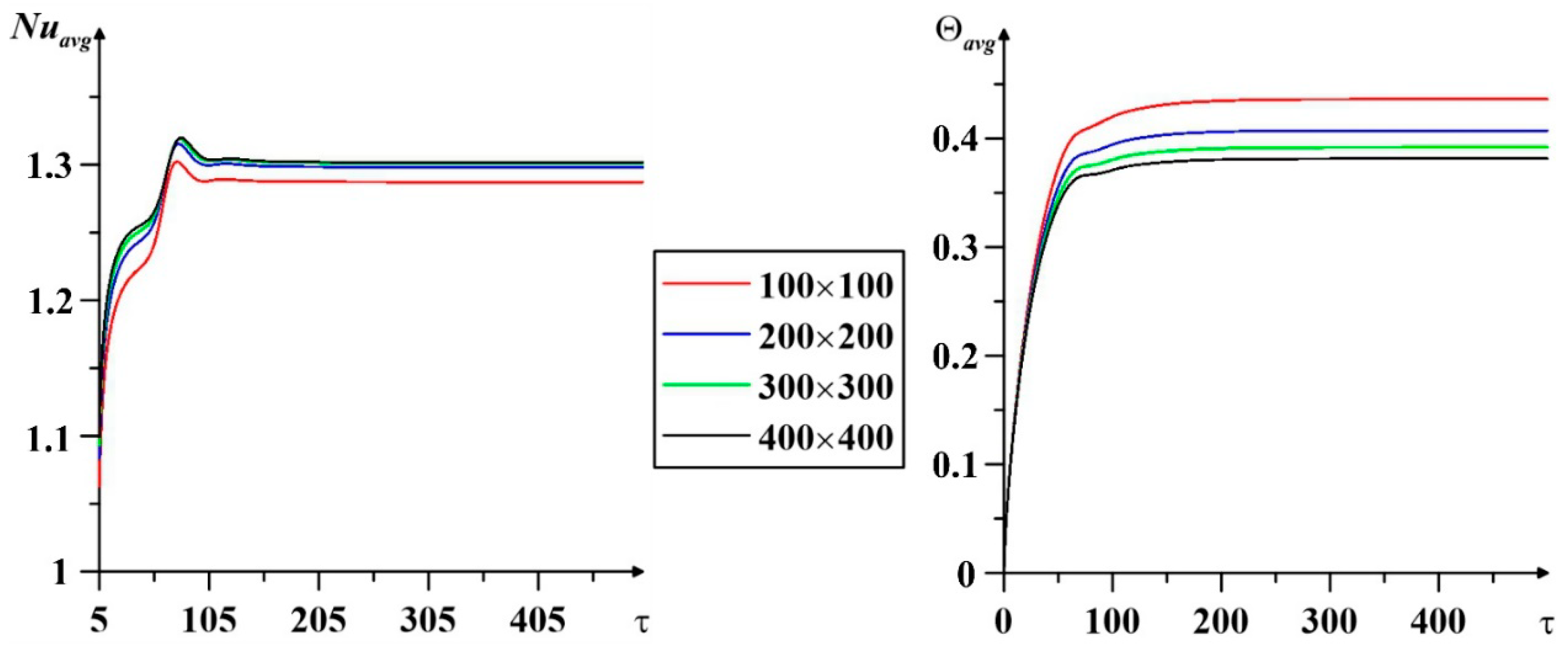 Mathematics 11 03868 g003