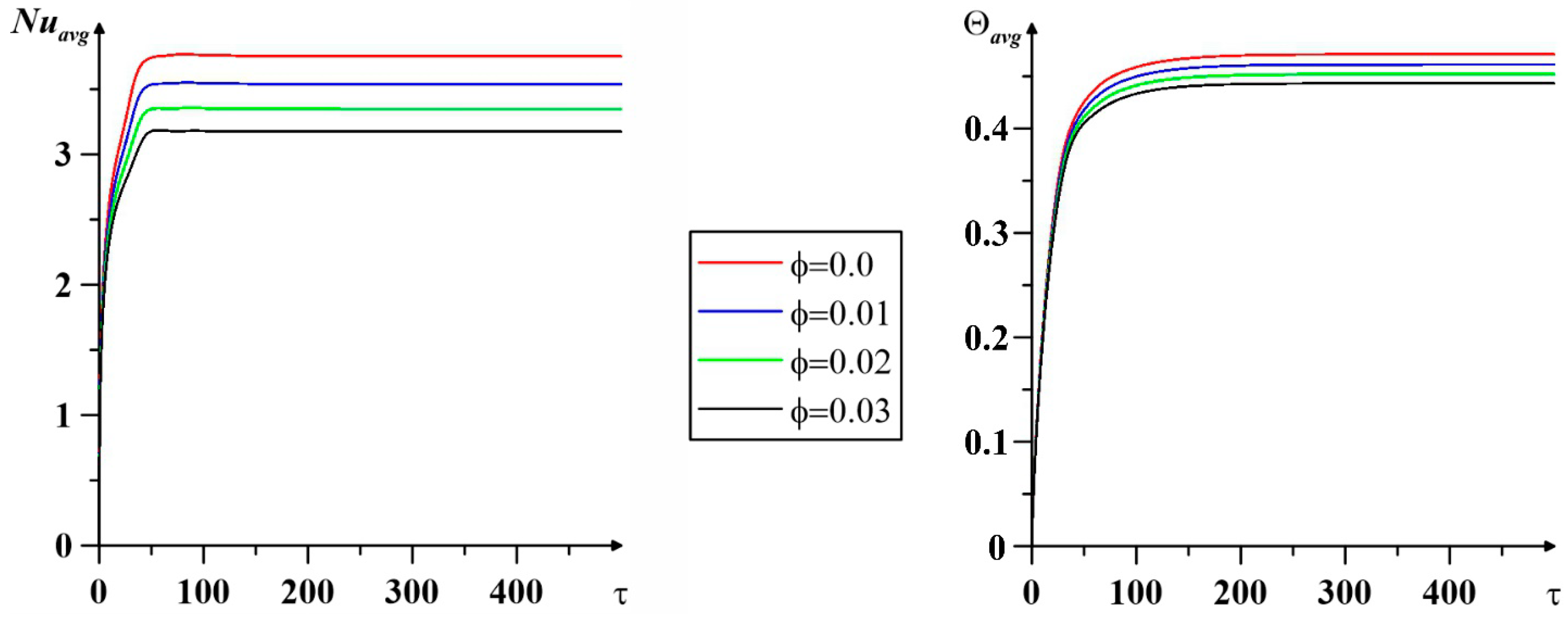 Mathematics 11 03868 g005