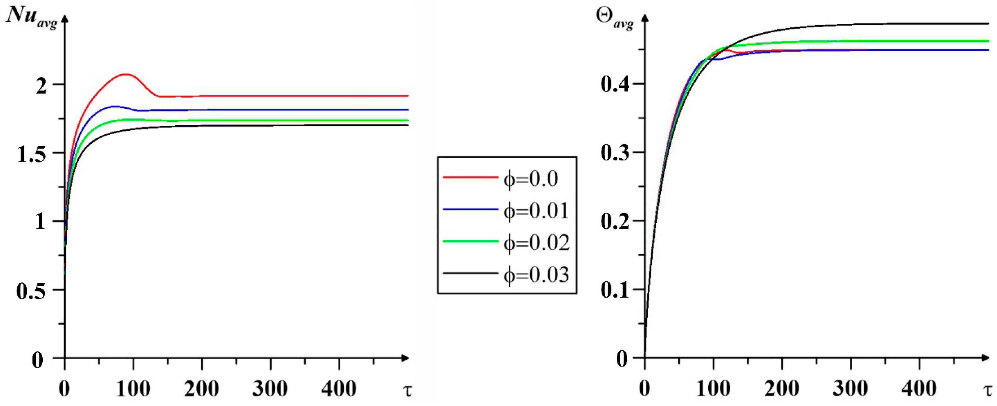 Mathematics 11 03868 g007
