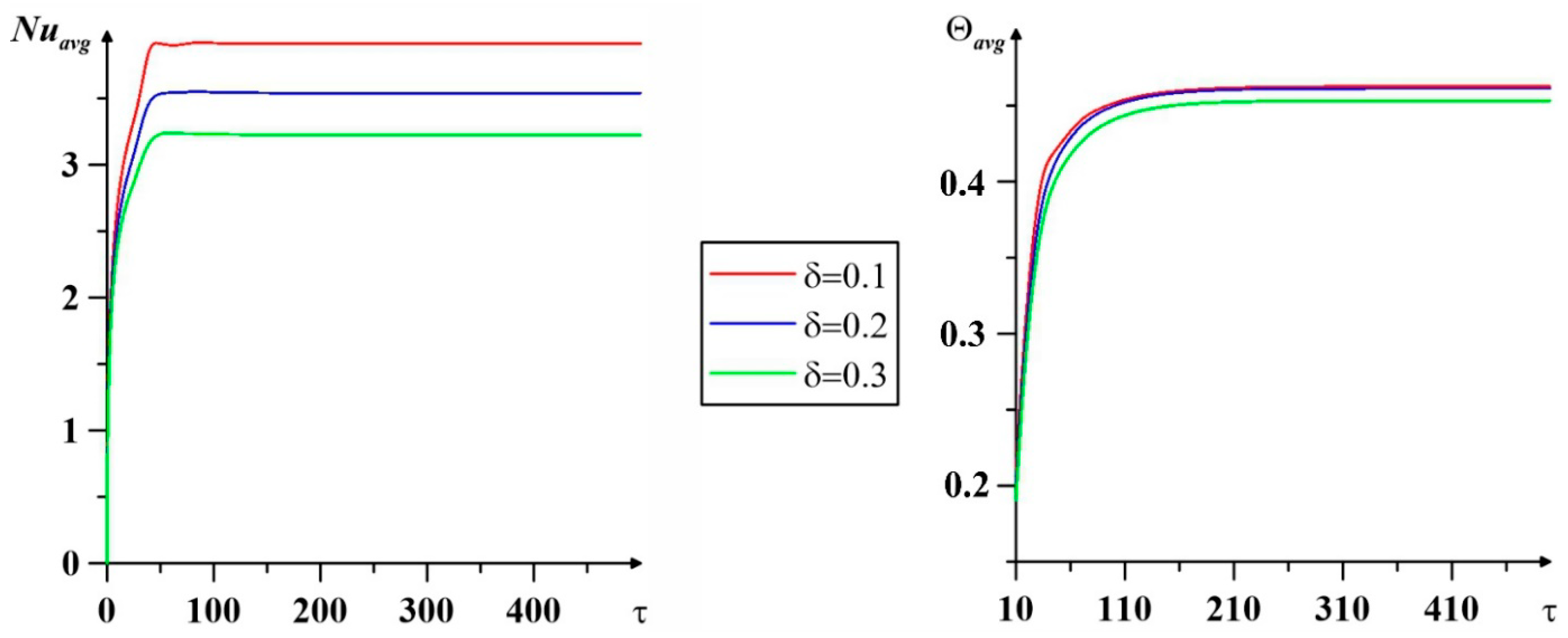 Mathematics 11 03868 g009