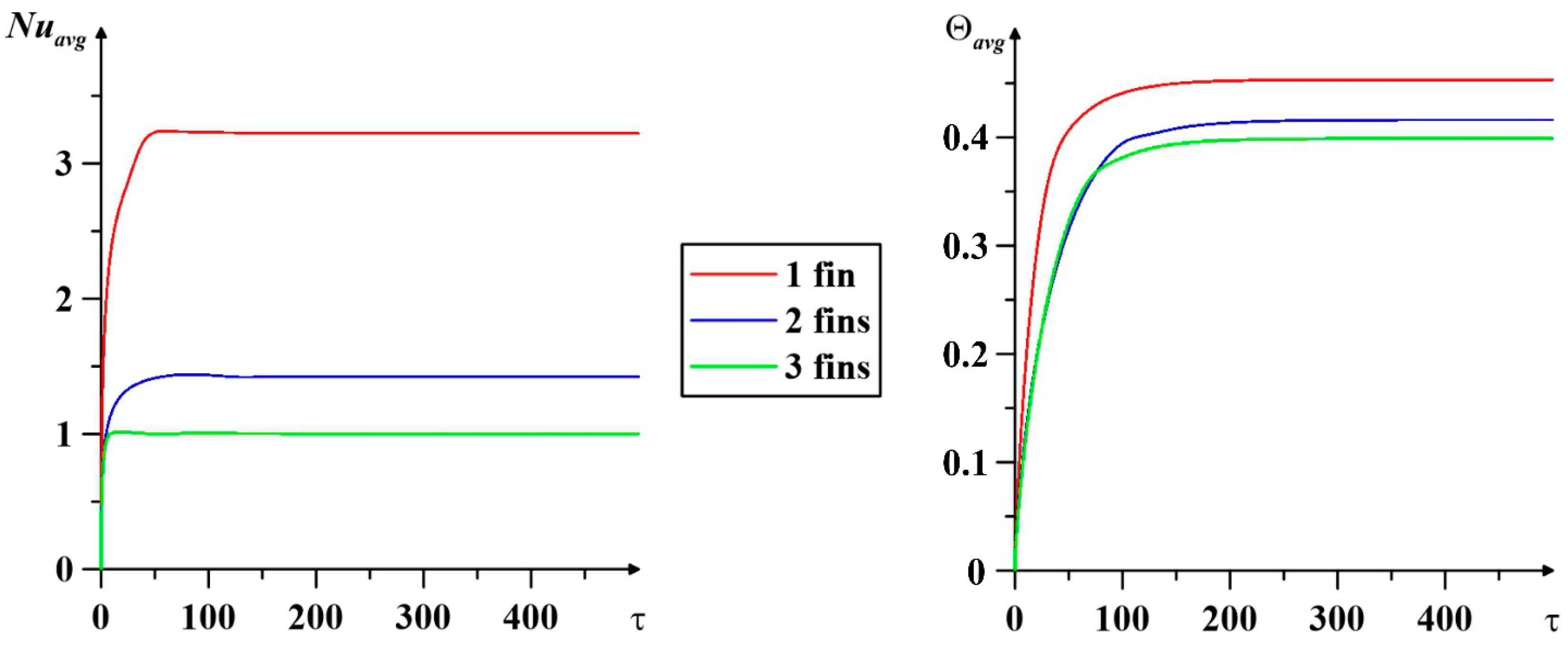 Mathematics 11 03868 g012