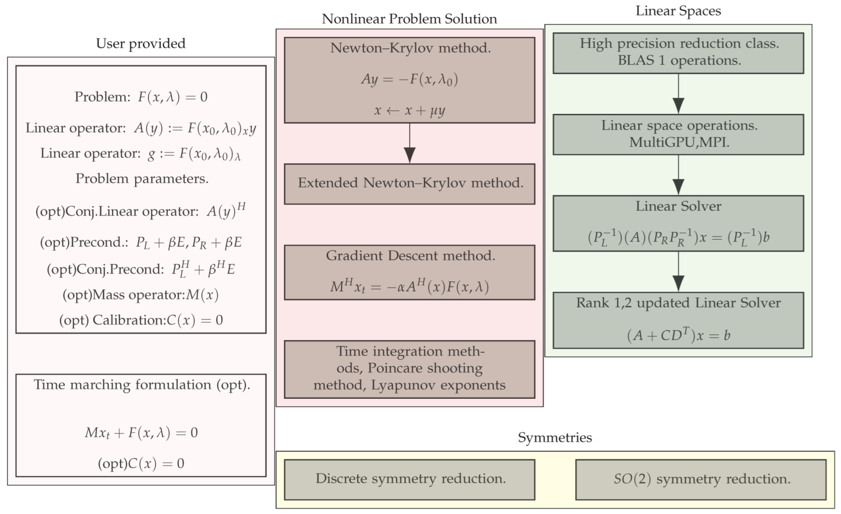Mathematics 11 03875 g001