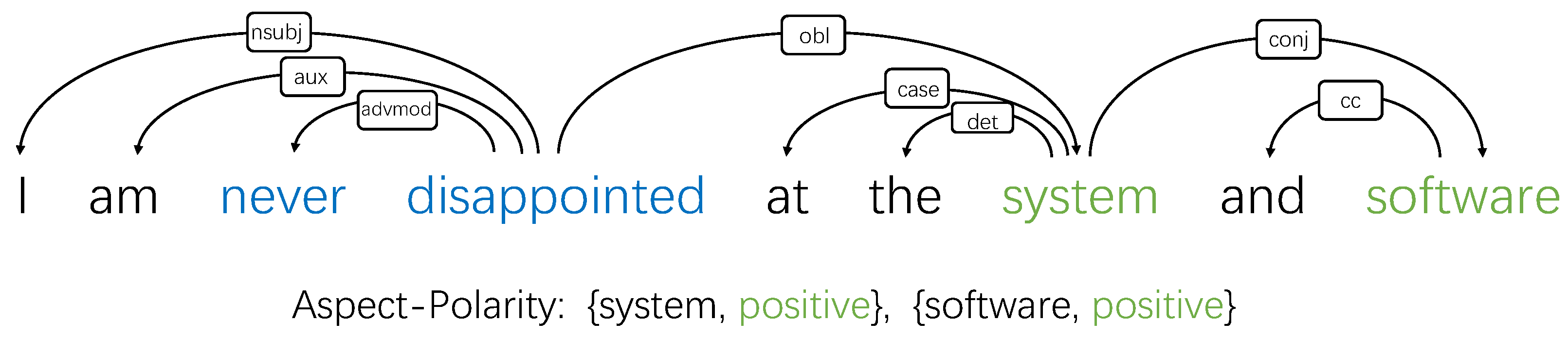 Mathematics 11 03877 g001