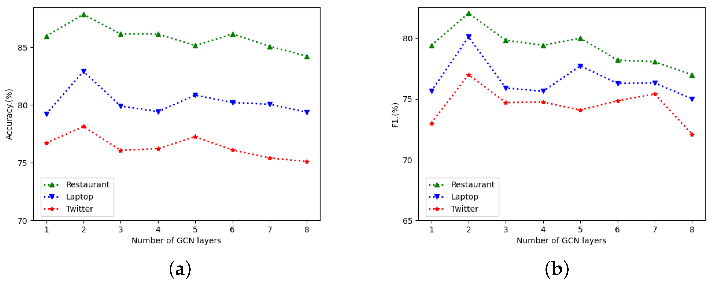 Mathematics 11 03877 g007