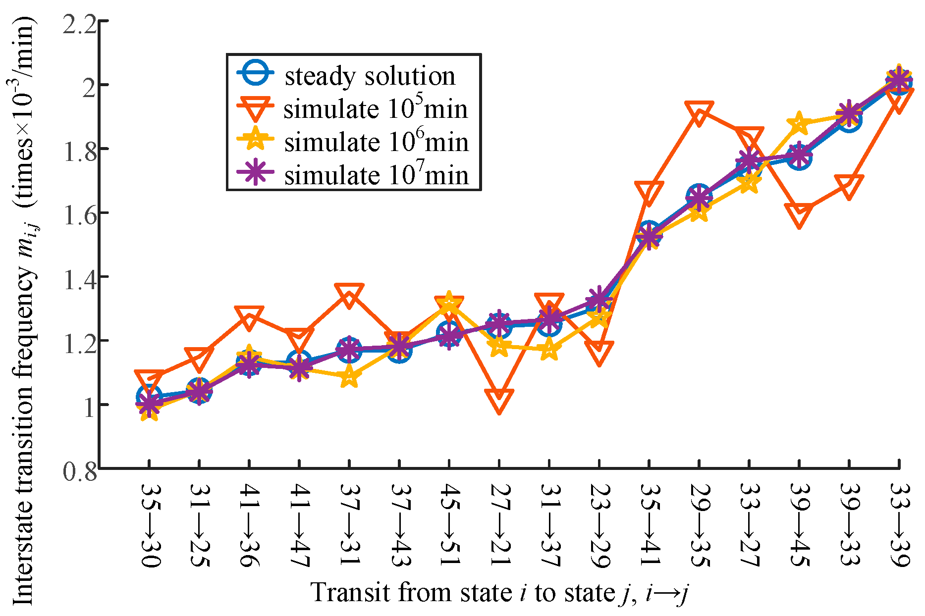 Mathematics 11 03878 g003