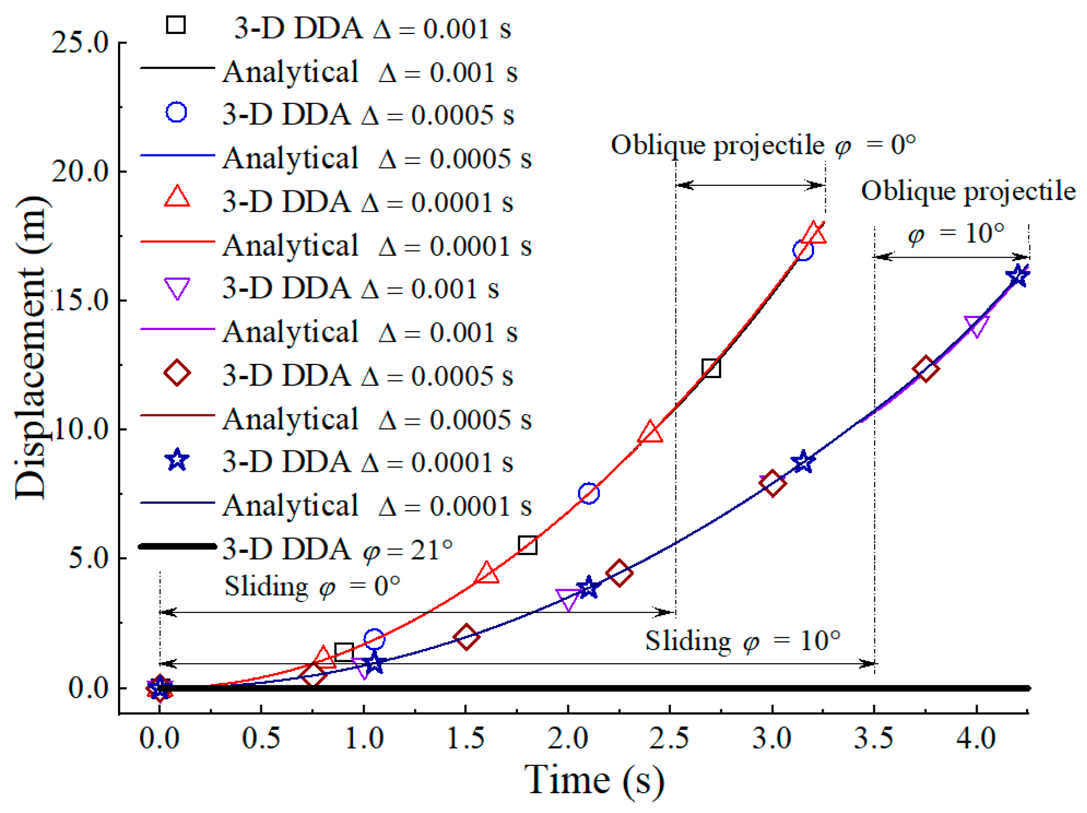 Mathematics 11 03881 g005 Mathematics 11 03881 g005