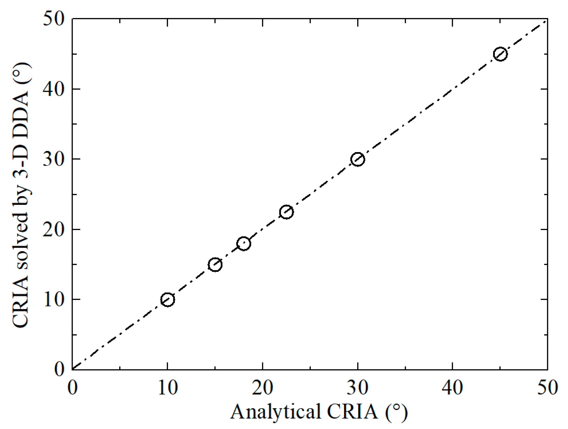 Mathematics 11 03881 g007 Mathematics 11 03881 g007