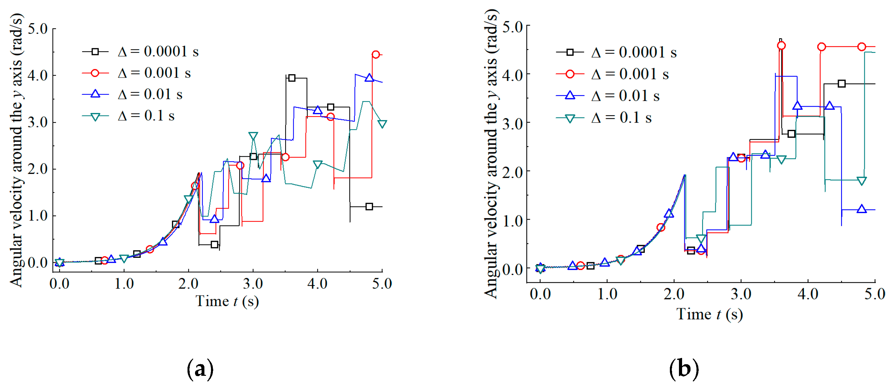 Mathematics 11 03881 g008 Mathematics 11 03881 g008