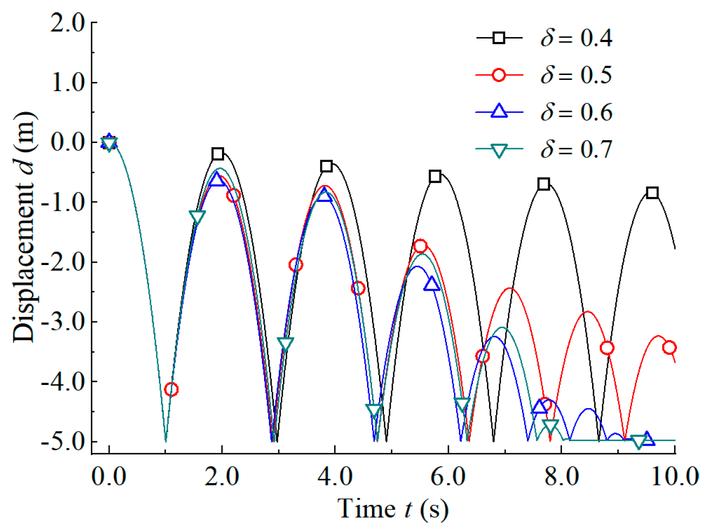 Mathematics 11 03881 g011 Mathematics 11 03881 g011