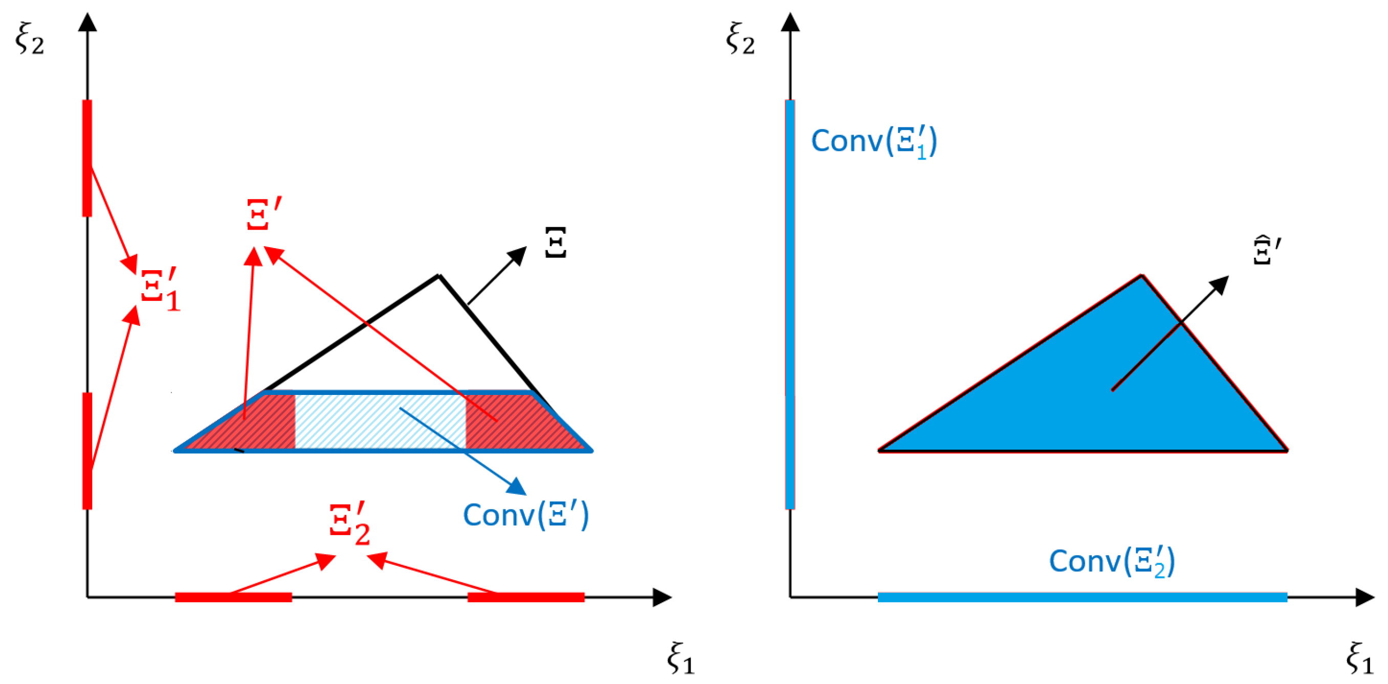 Mathematics 11 03883 g005
