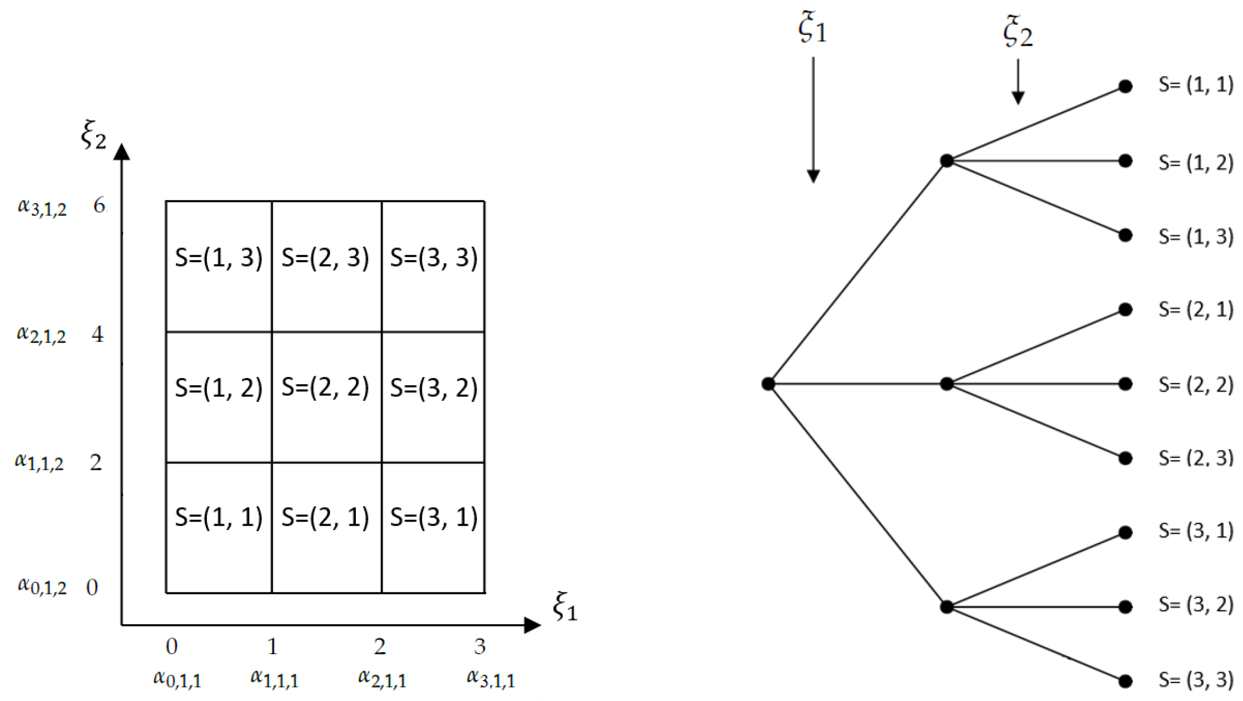 Mathematics 11 03883 g007