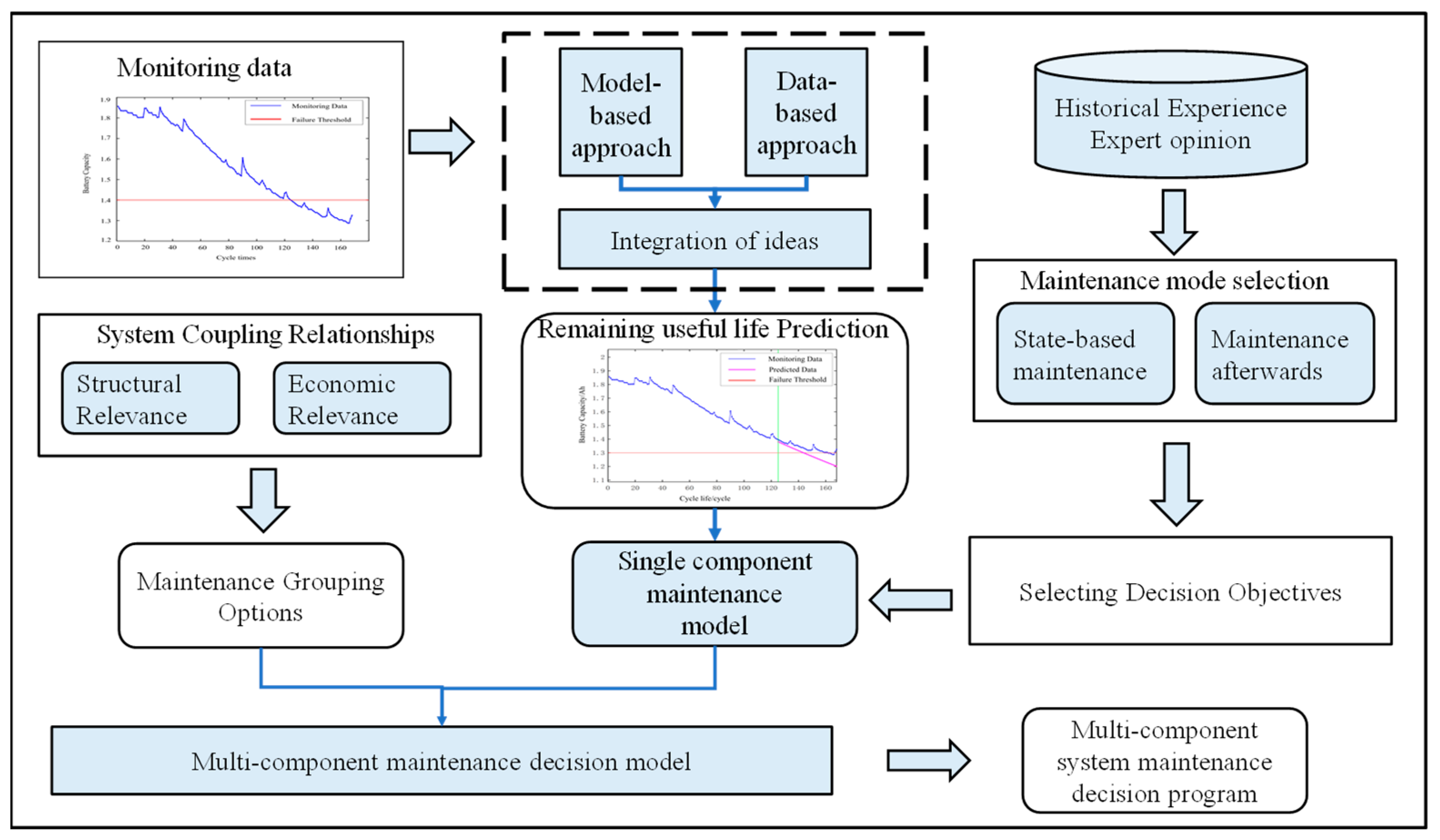 Mathematics 11 03884 g001