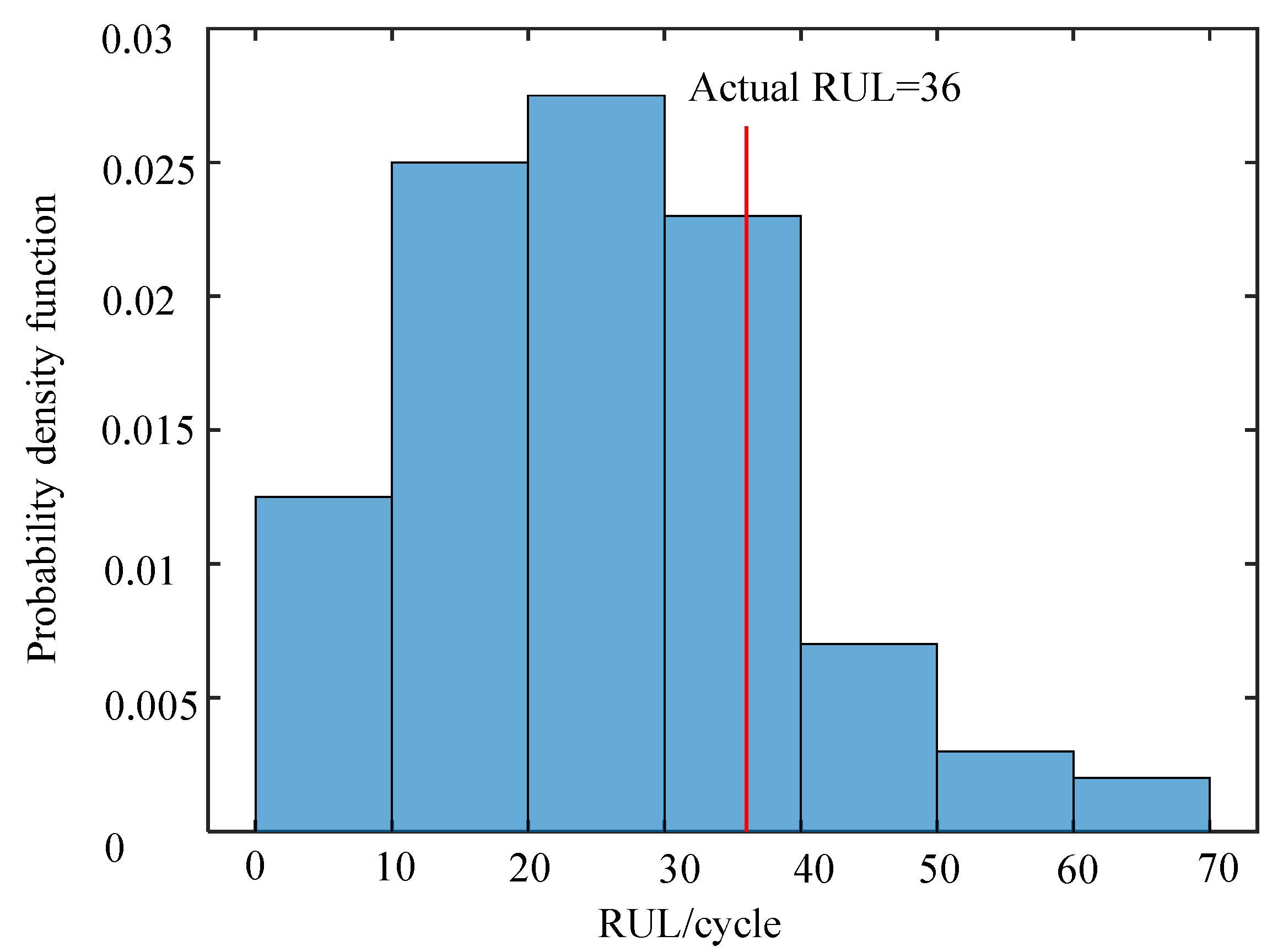 Mathematics 11 03884 g008