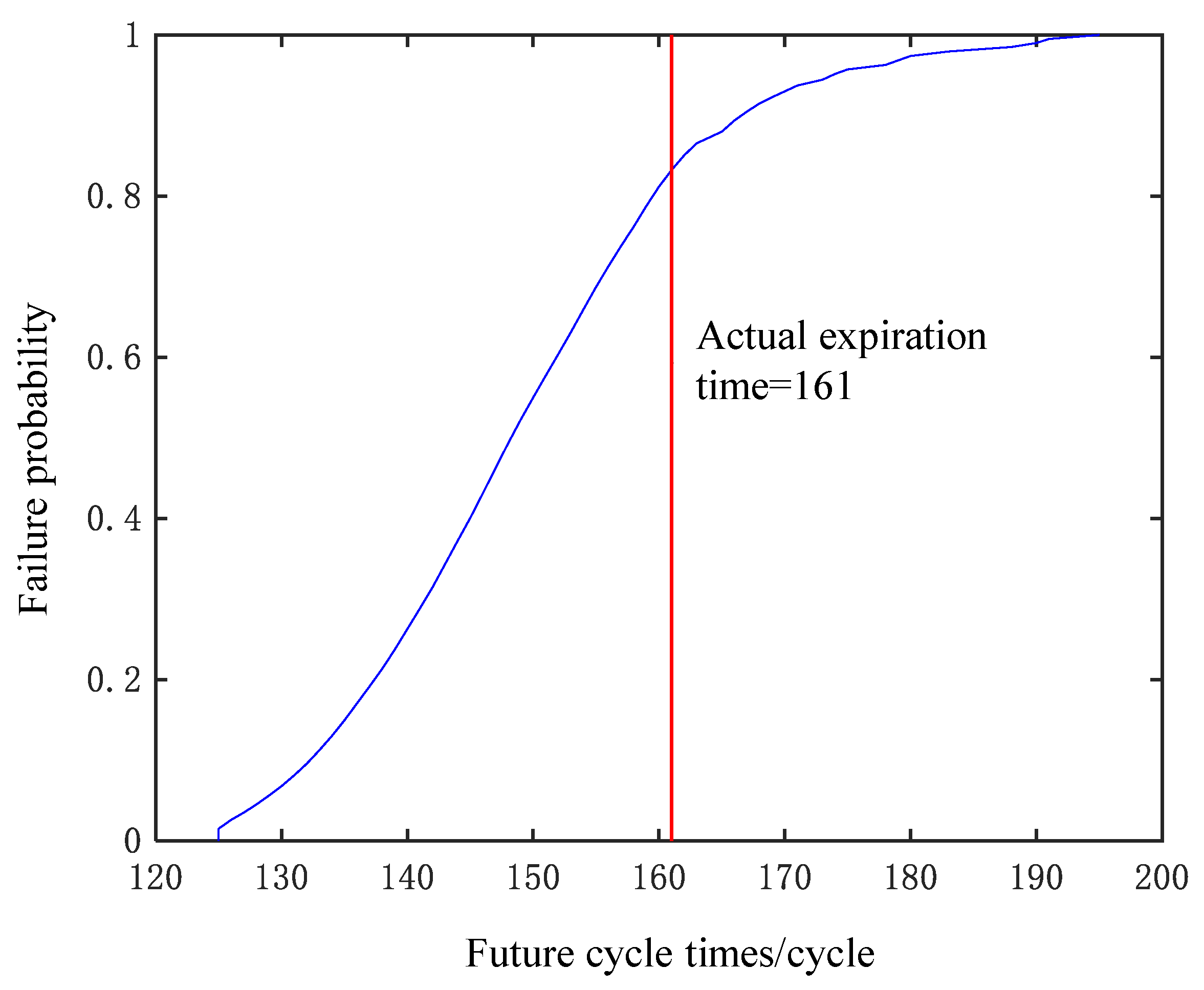 Mathematics 11 03884 g009