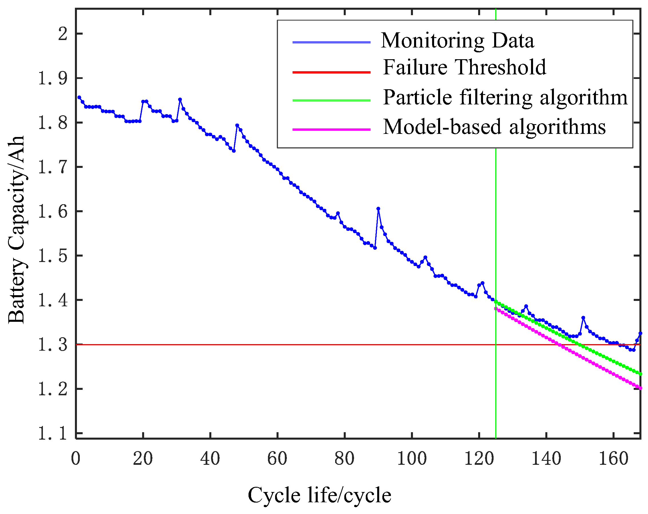 Mathematics 11 03884 g011