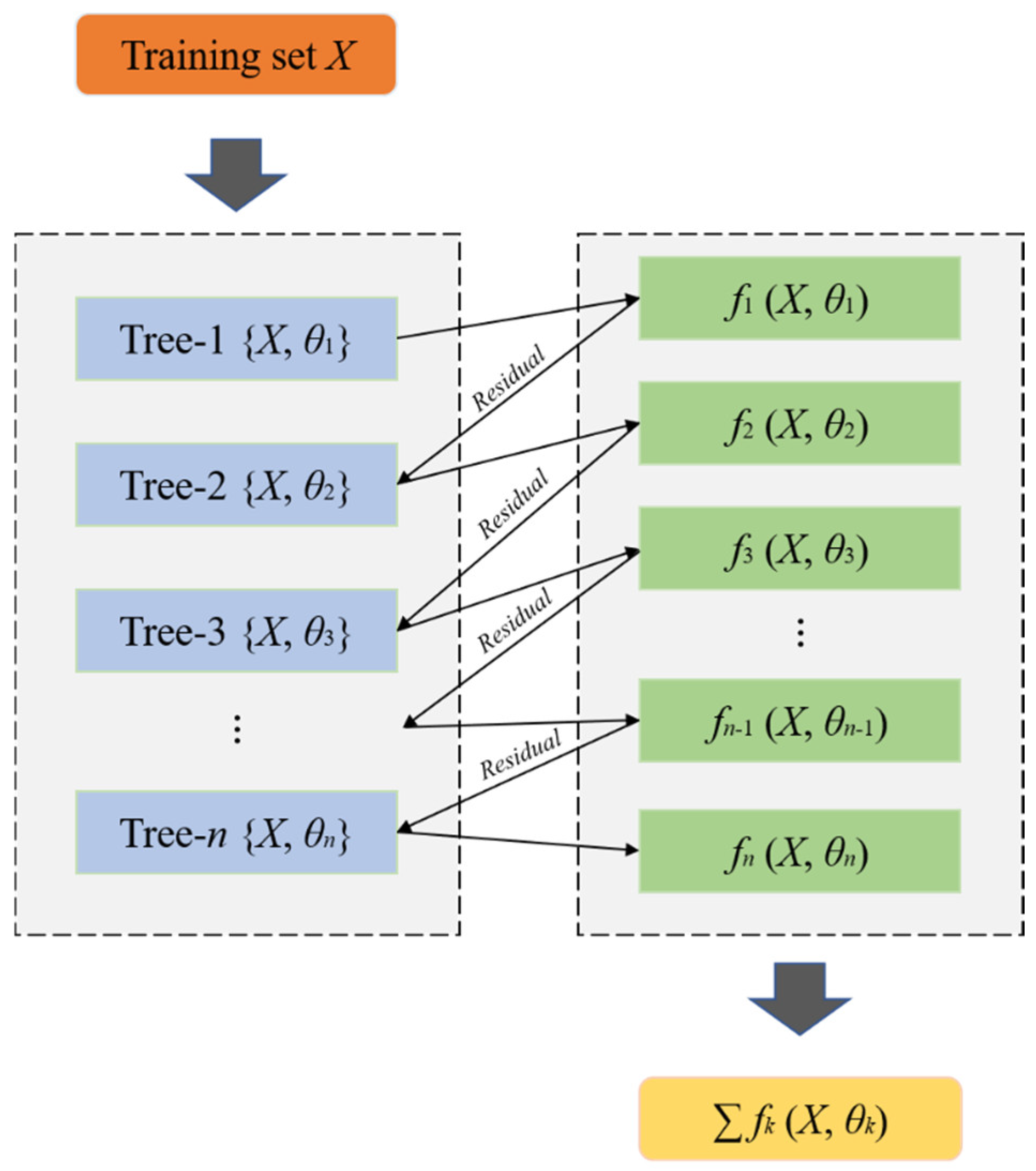 Mathematics 11 03886 g001