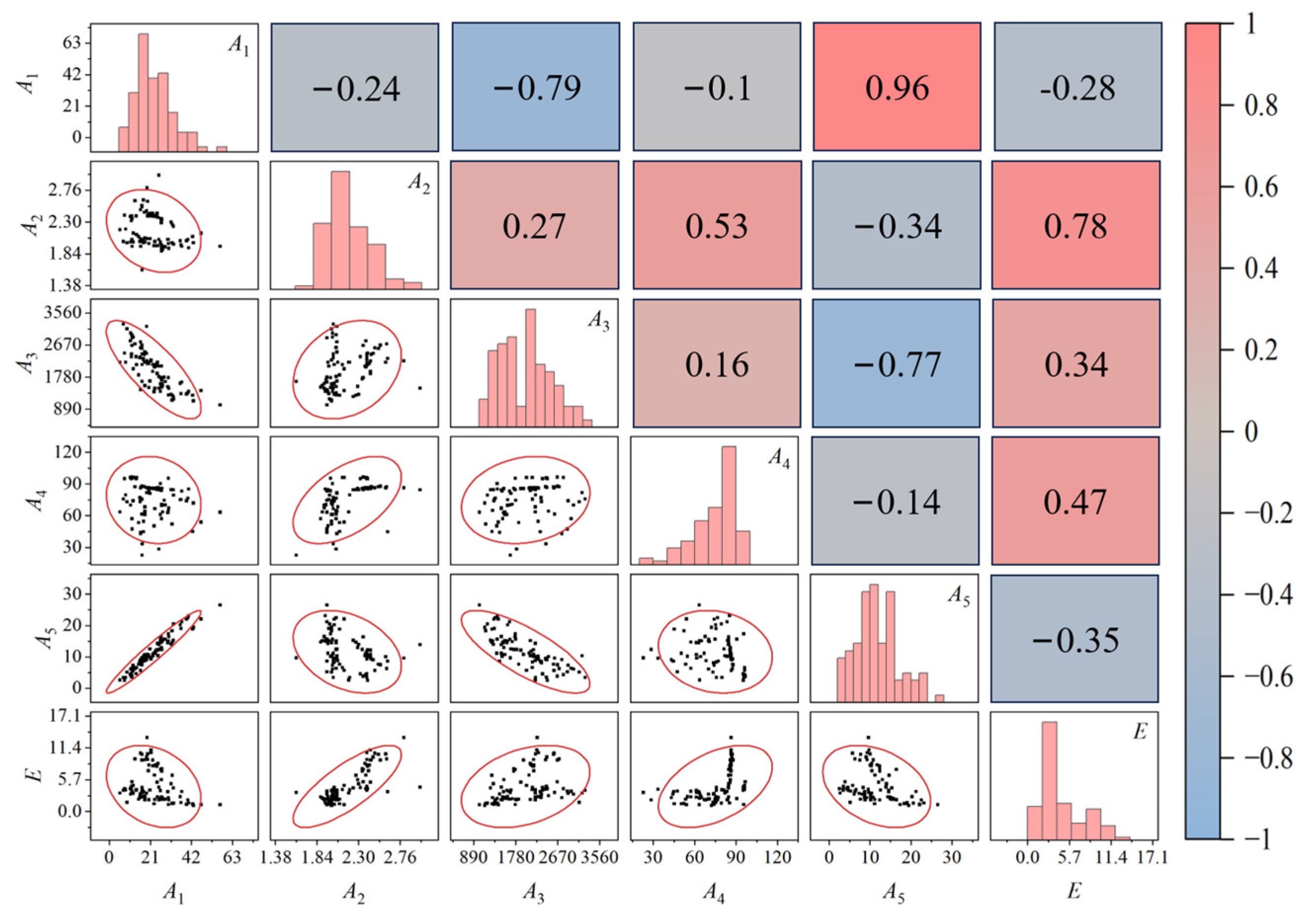 Mathematics 11 03886 g005