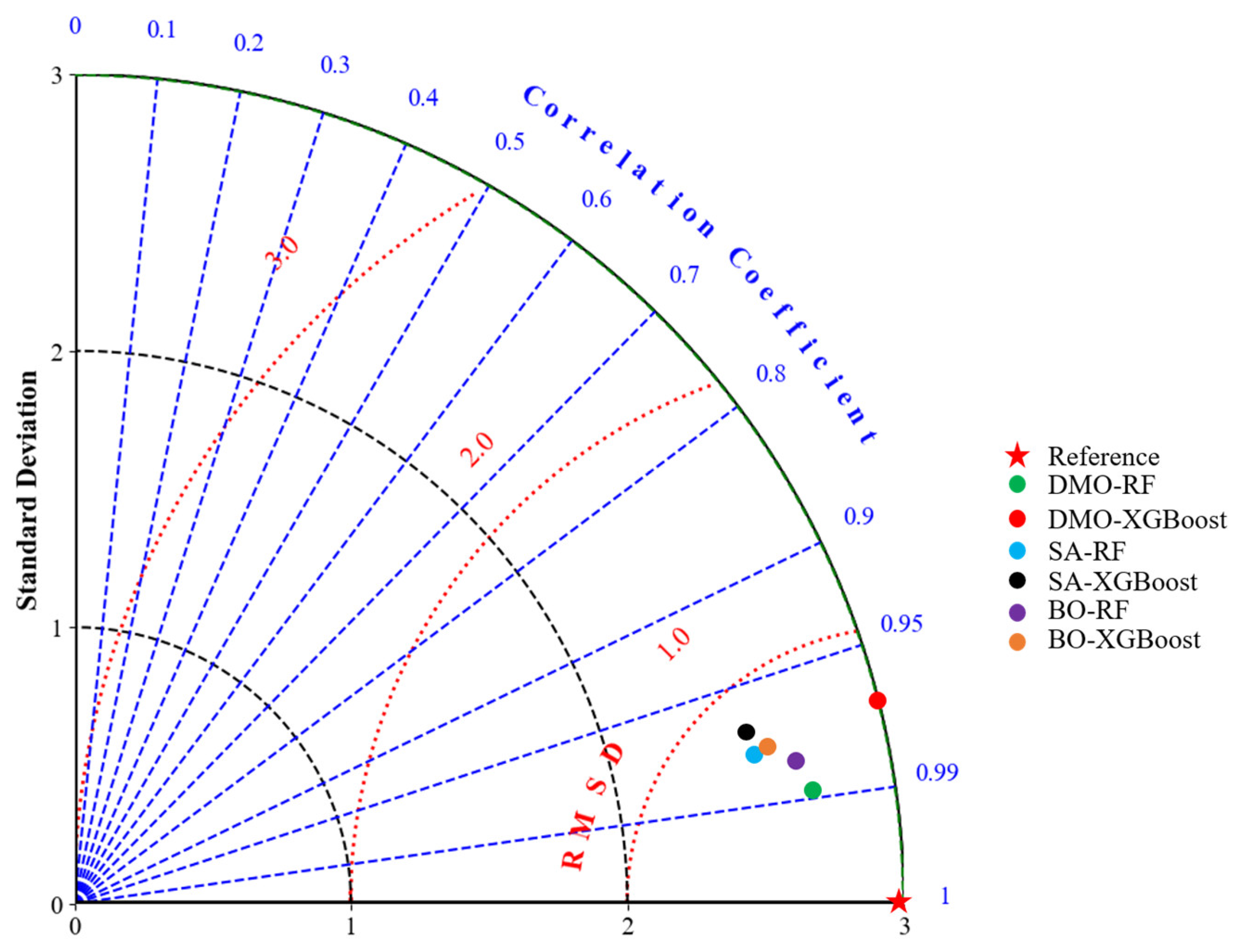 Mathematics 11 03886 g008