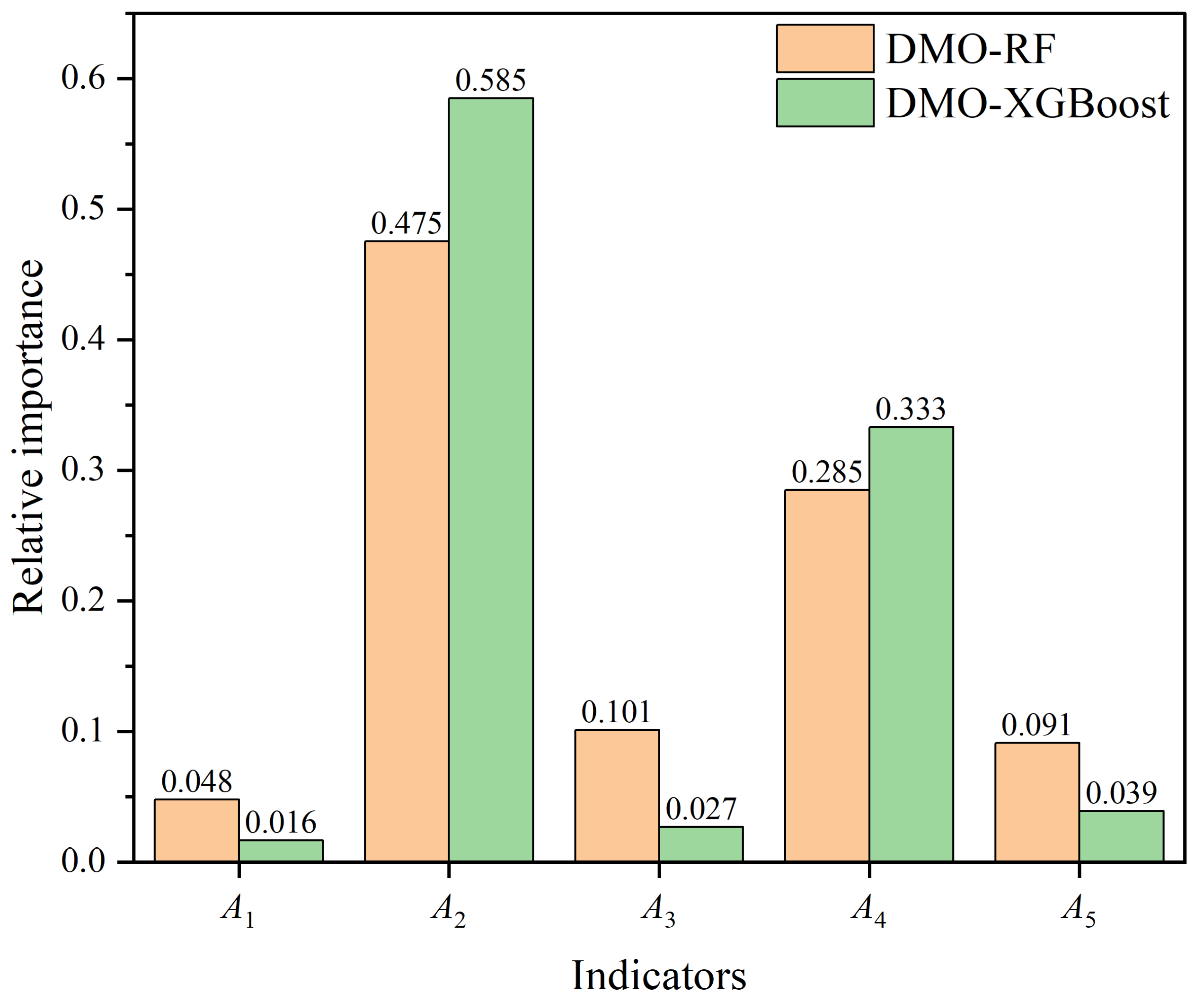 Mathematics 11 03886 g009