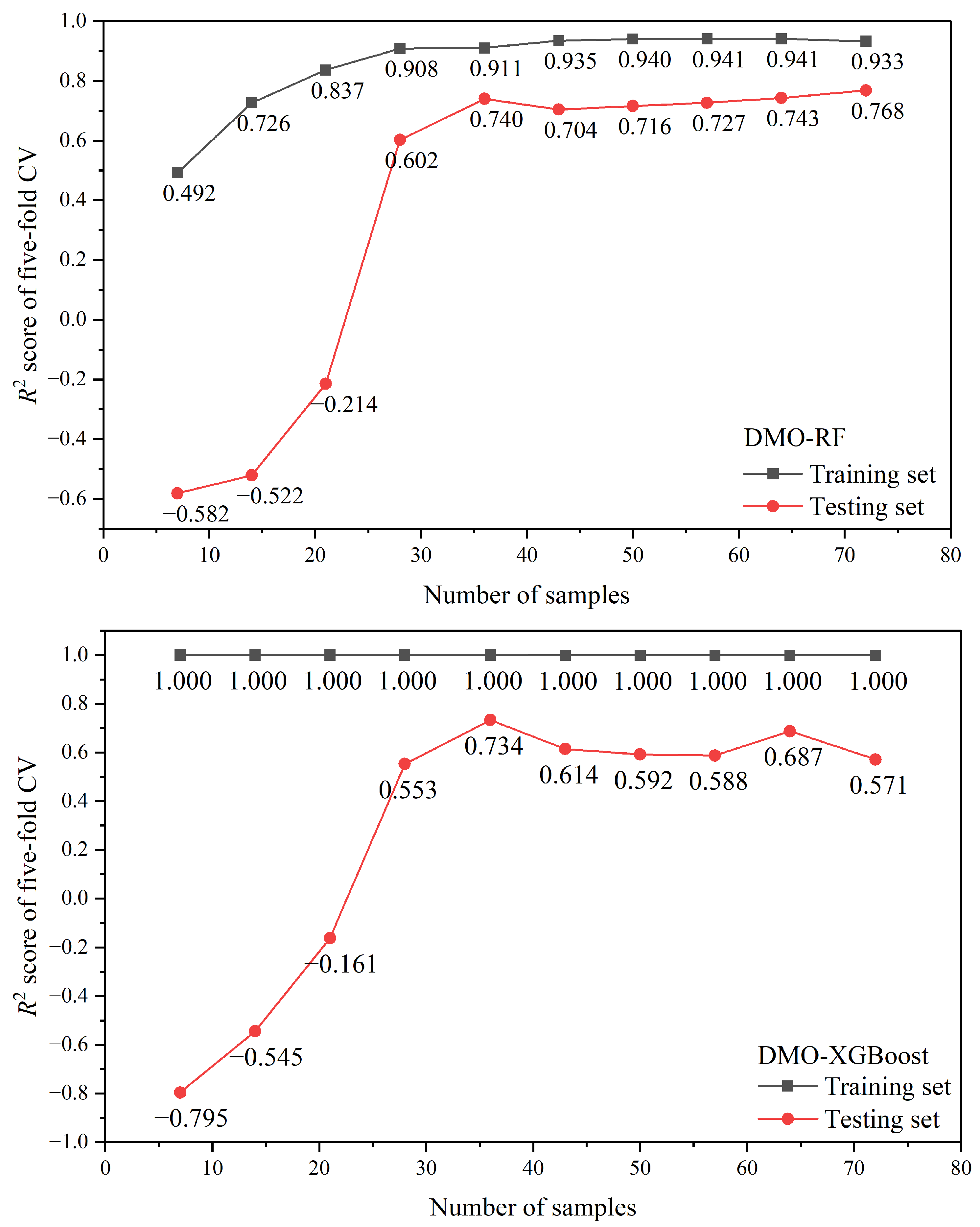 Mathematics 11 03886 g010