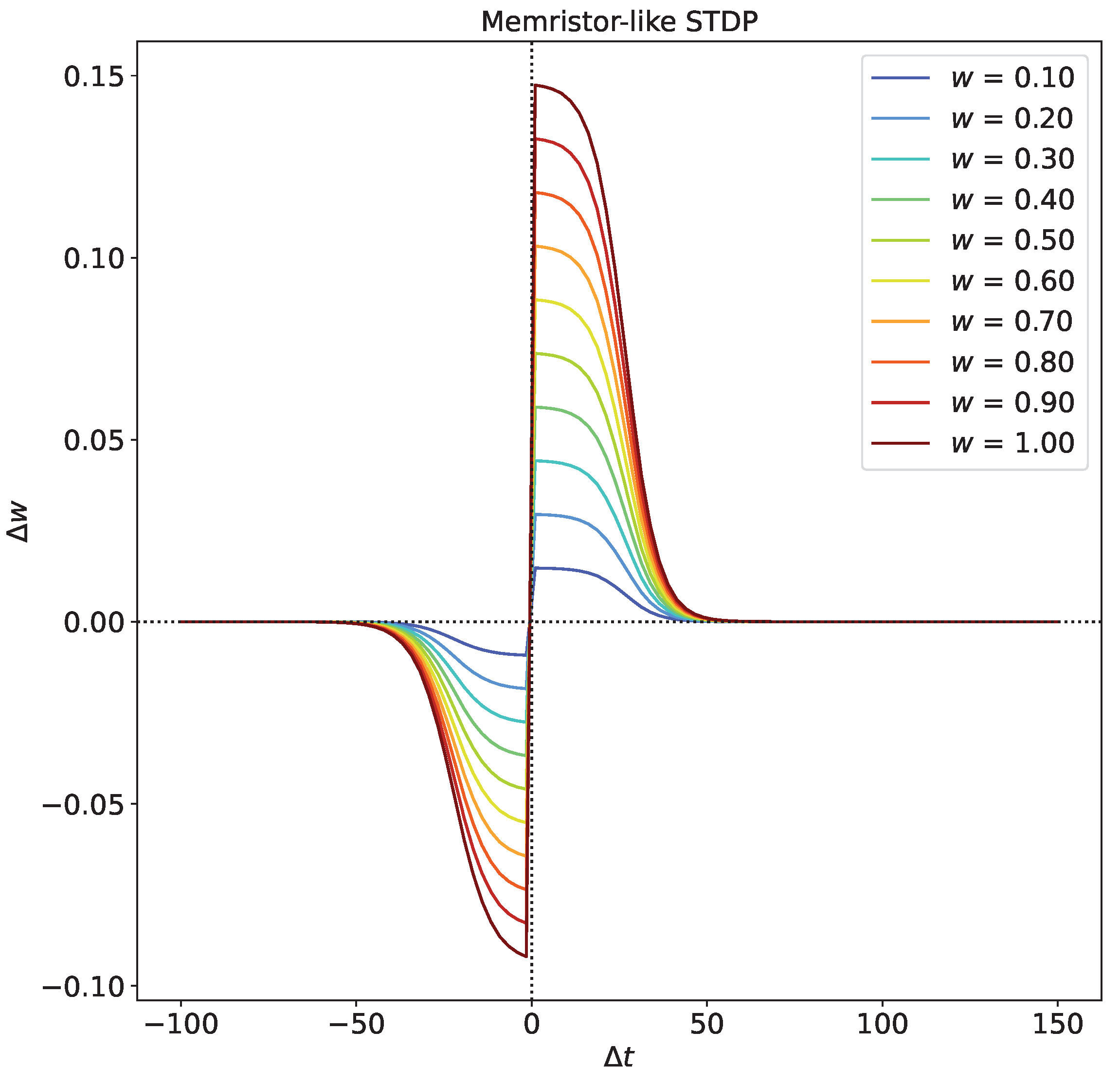 Mathematics 11 03888 g001