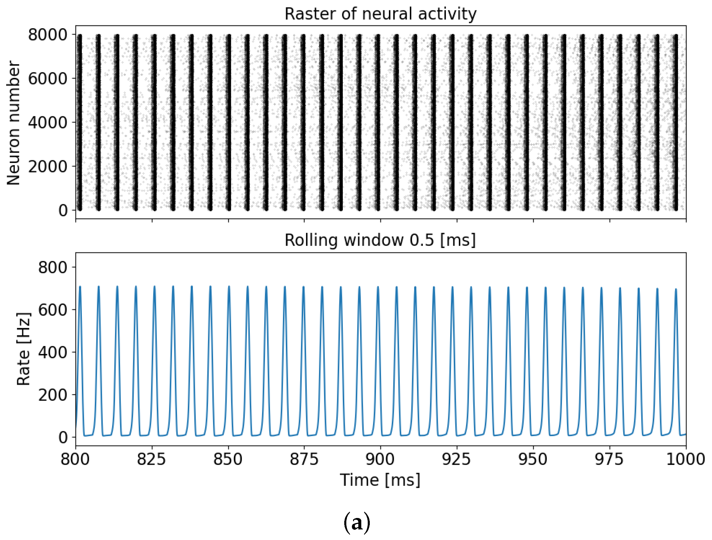 Mathematics 11 03888 g003a