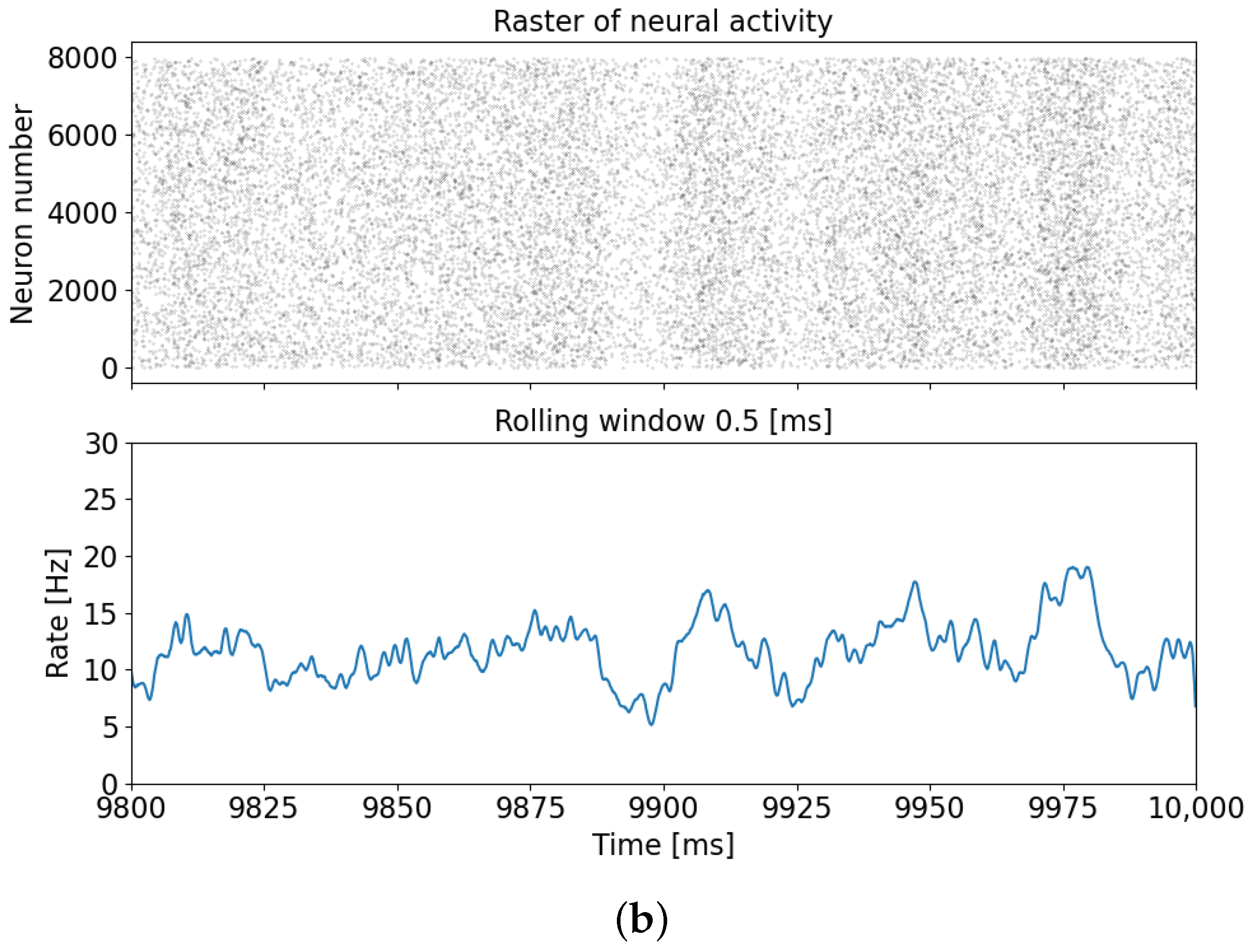 Mathematics 11 03888 g003b