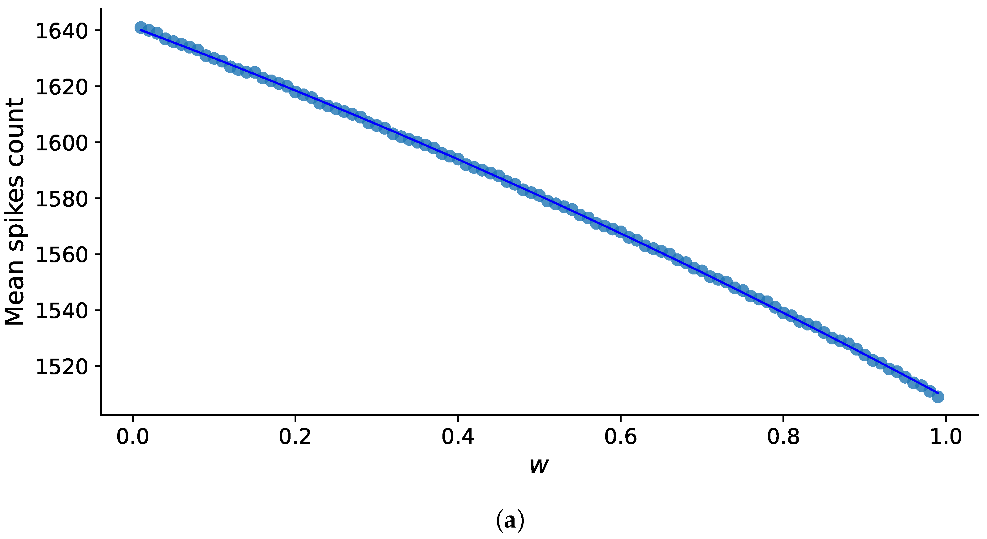 Mathematics 11 03888 g006a