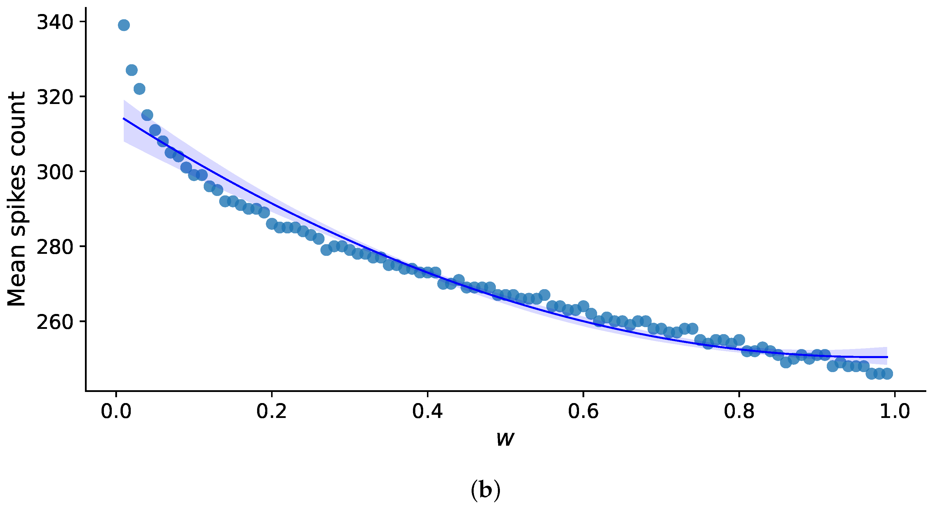Mathematics 11 03888 g006b