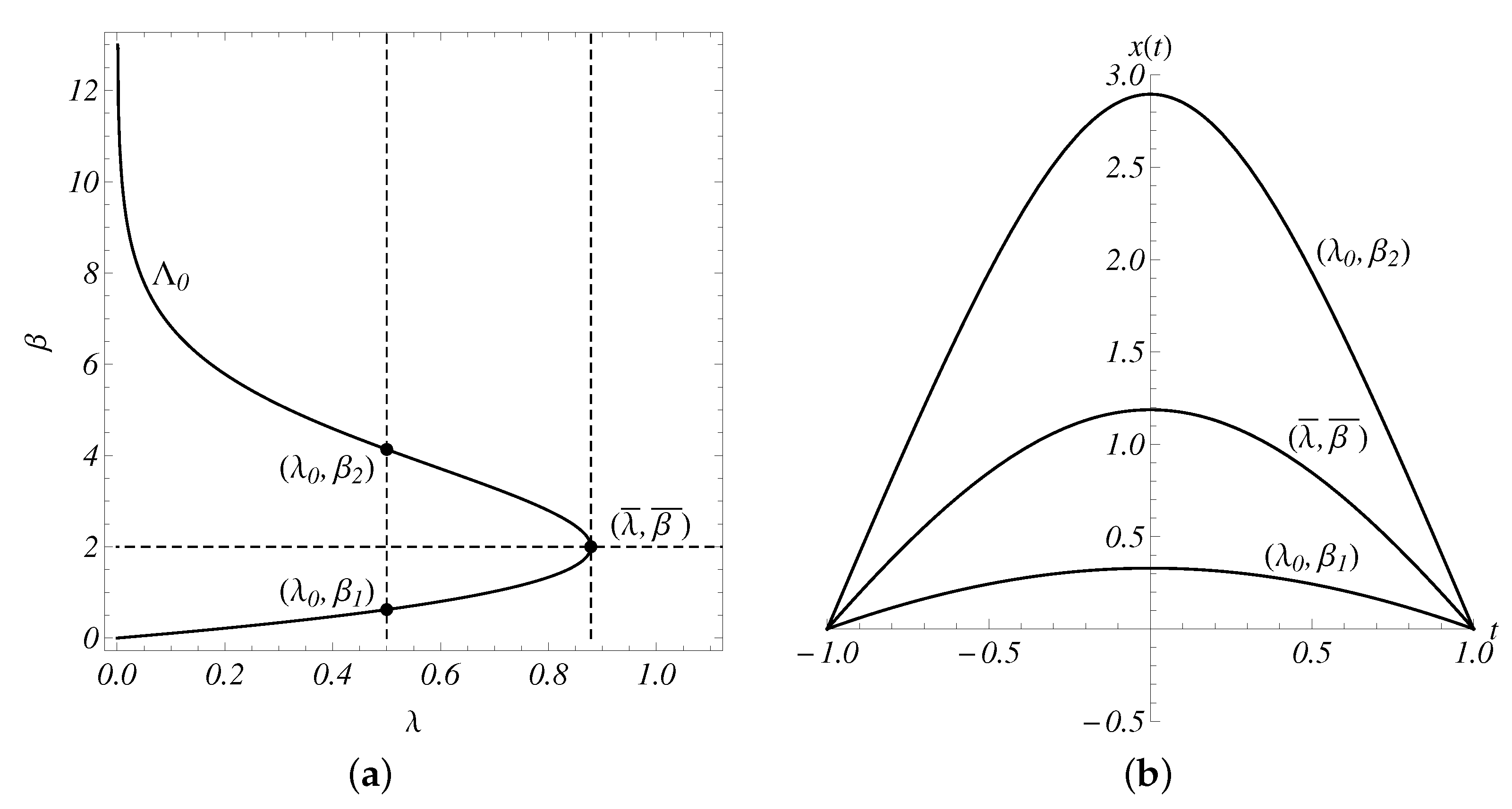 Mathematics 11 03895 g002