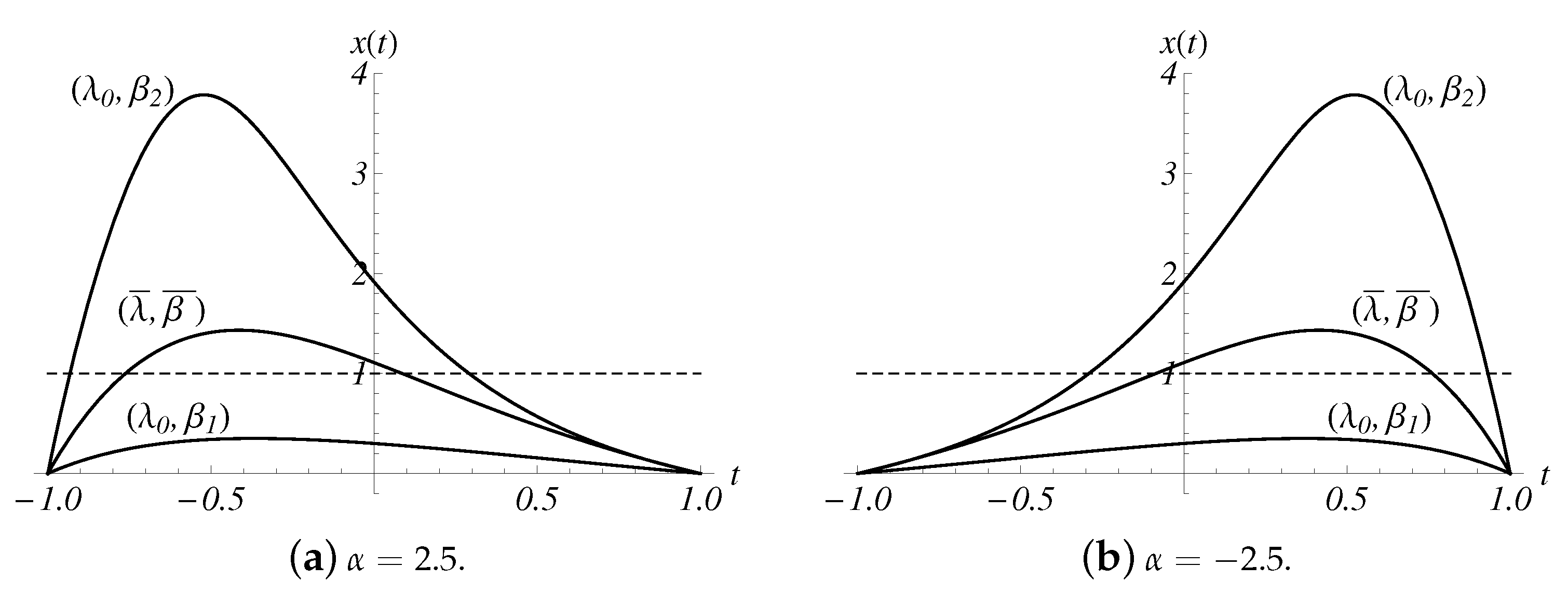 Mathematics 11 03895 g004