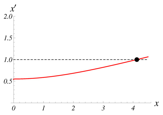 Mathematics 11 03895 g0a1
