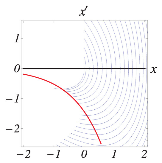 Mathematics 11 03895 g0a2
