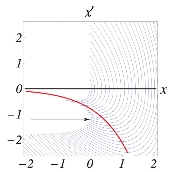 Mathematics 11 03895 g0a3